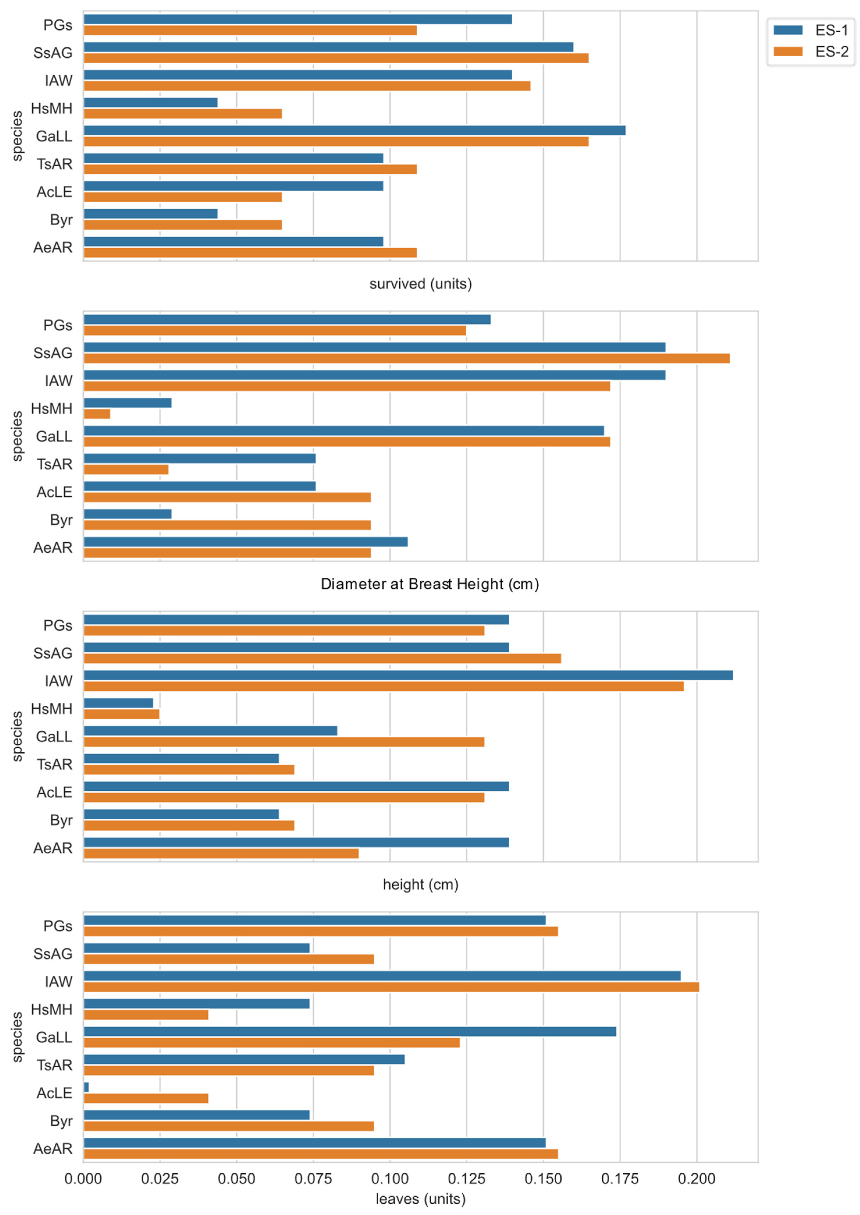 Sustainability 13 07849 g005