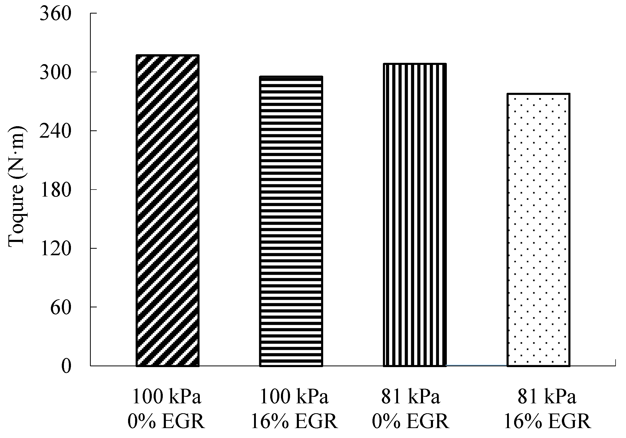 Sustainability 13 07862 g002