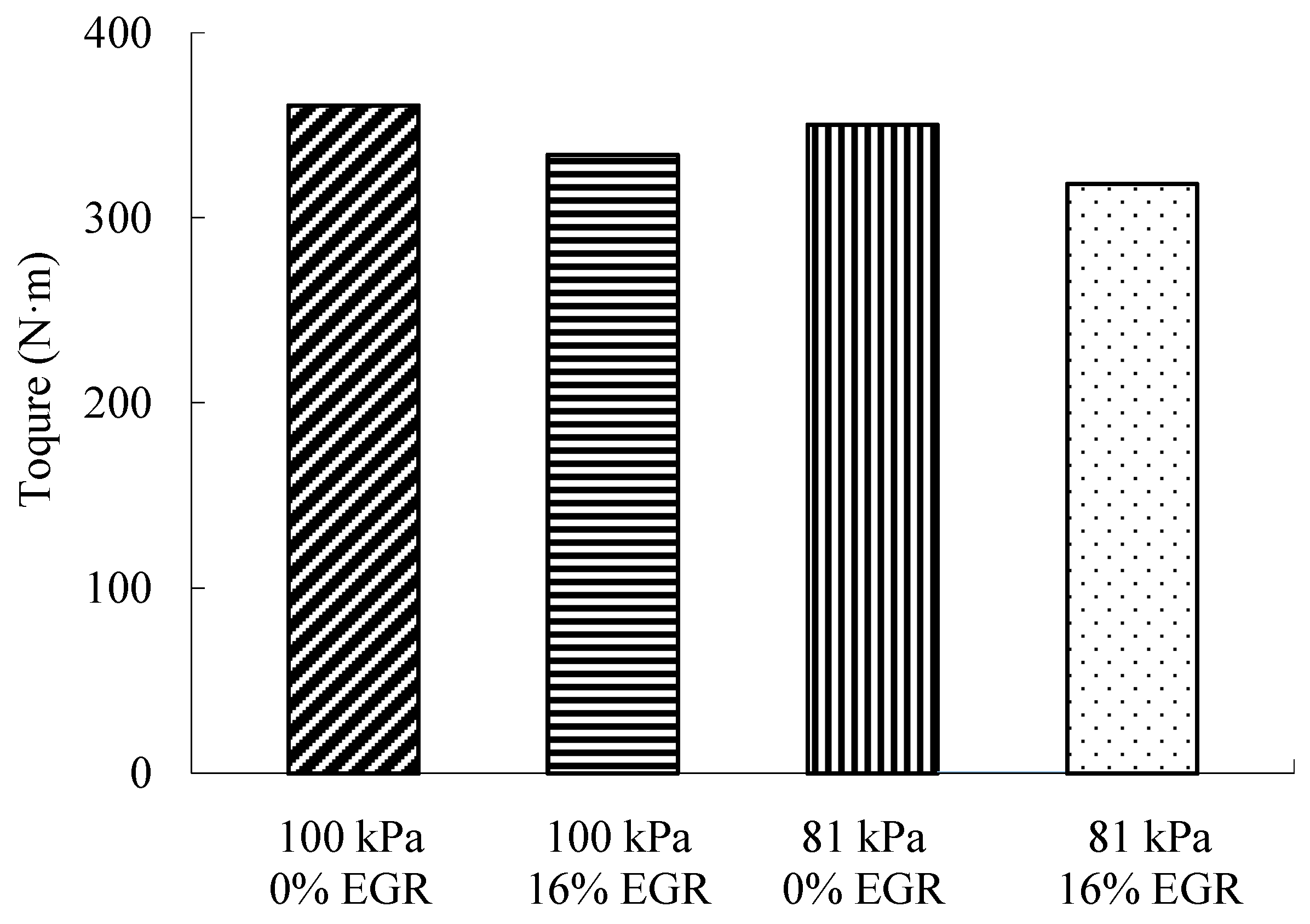 Sustainability 13 07862 g003