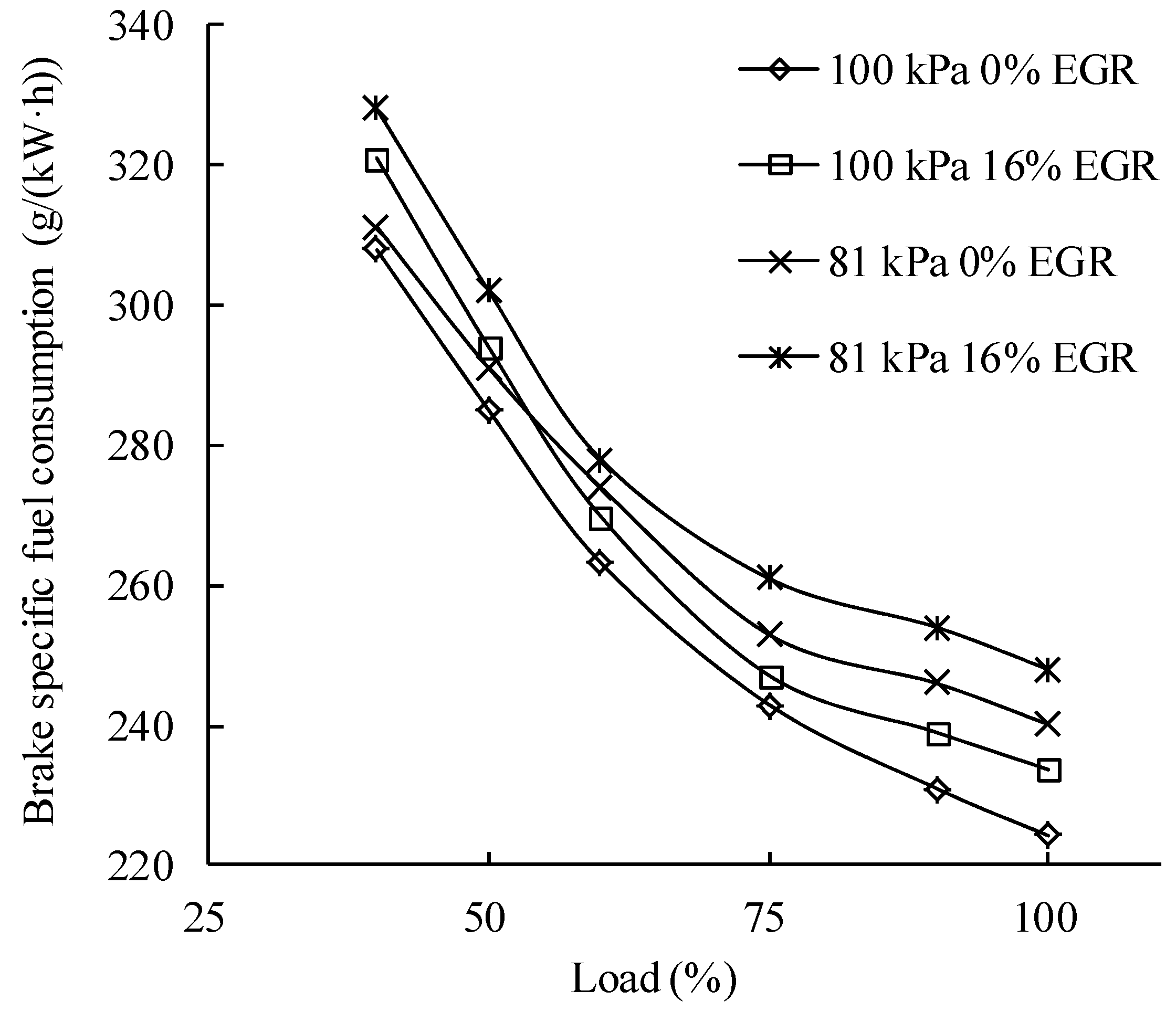 Sustainability 13 07862 g004