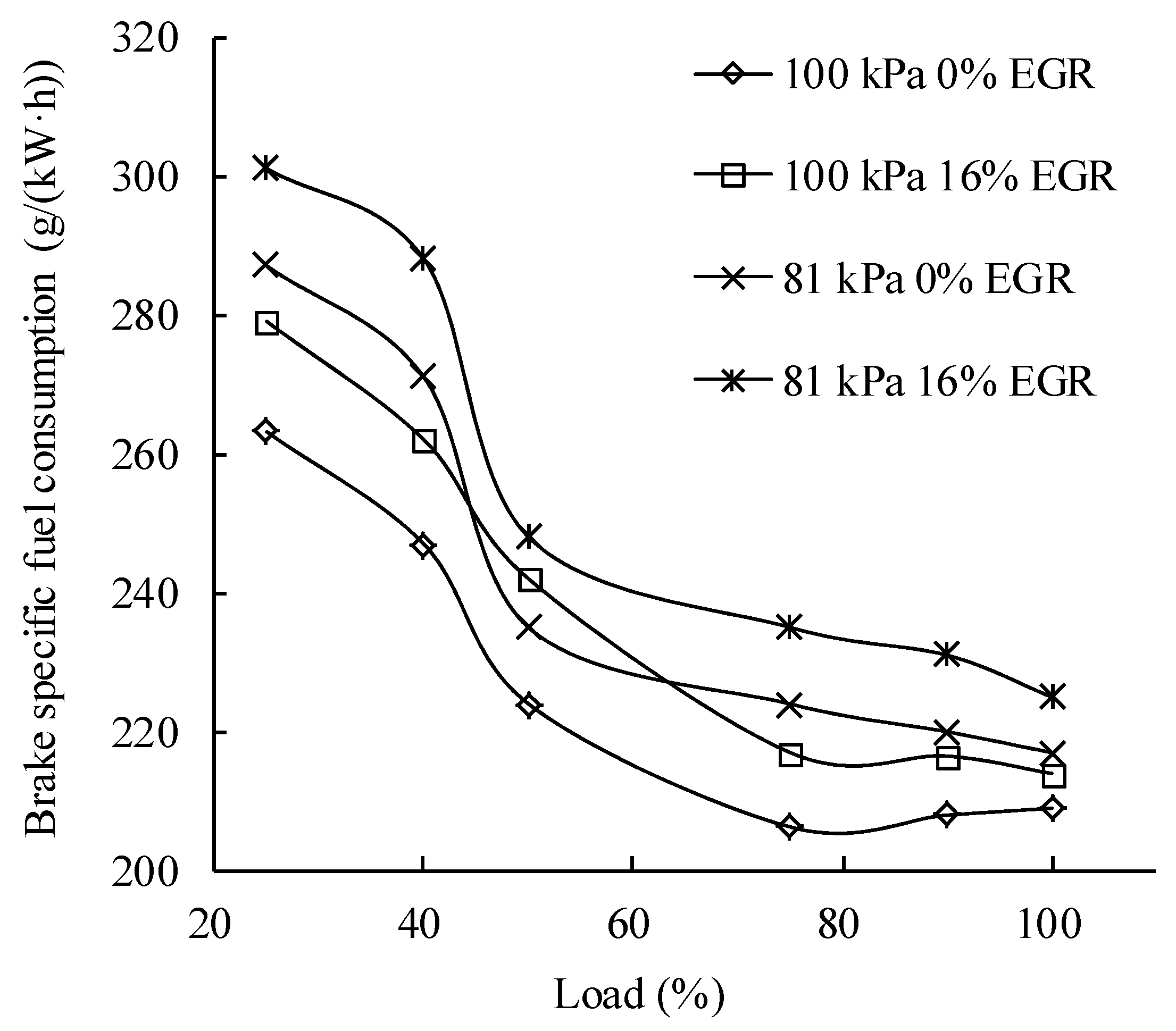 Sustainability 13 07862 g005