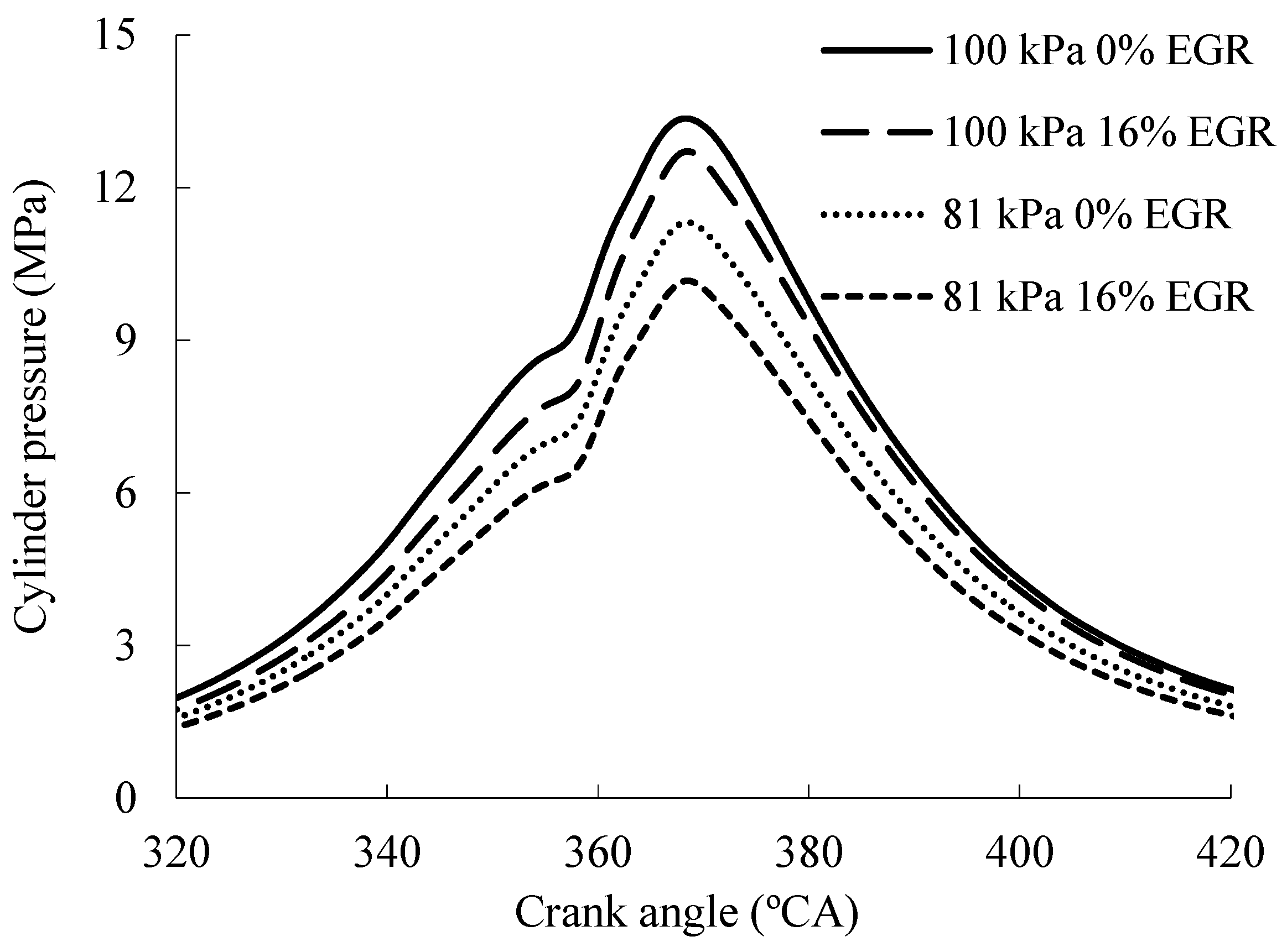 Sustainability 13 07862 g006