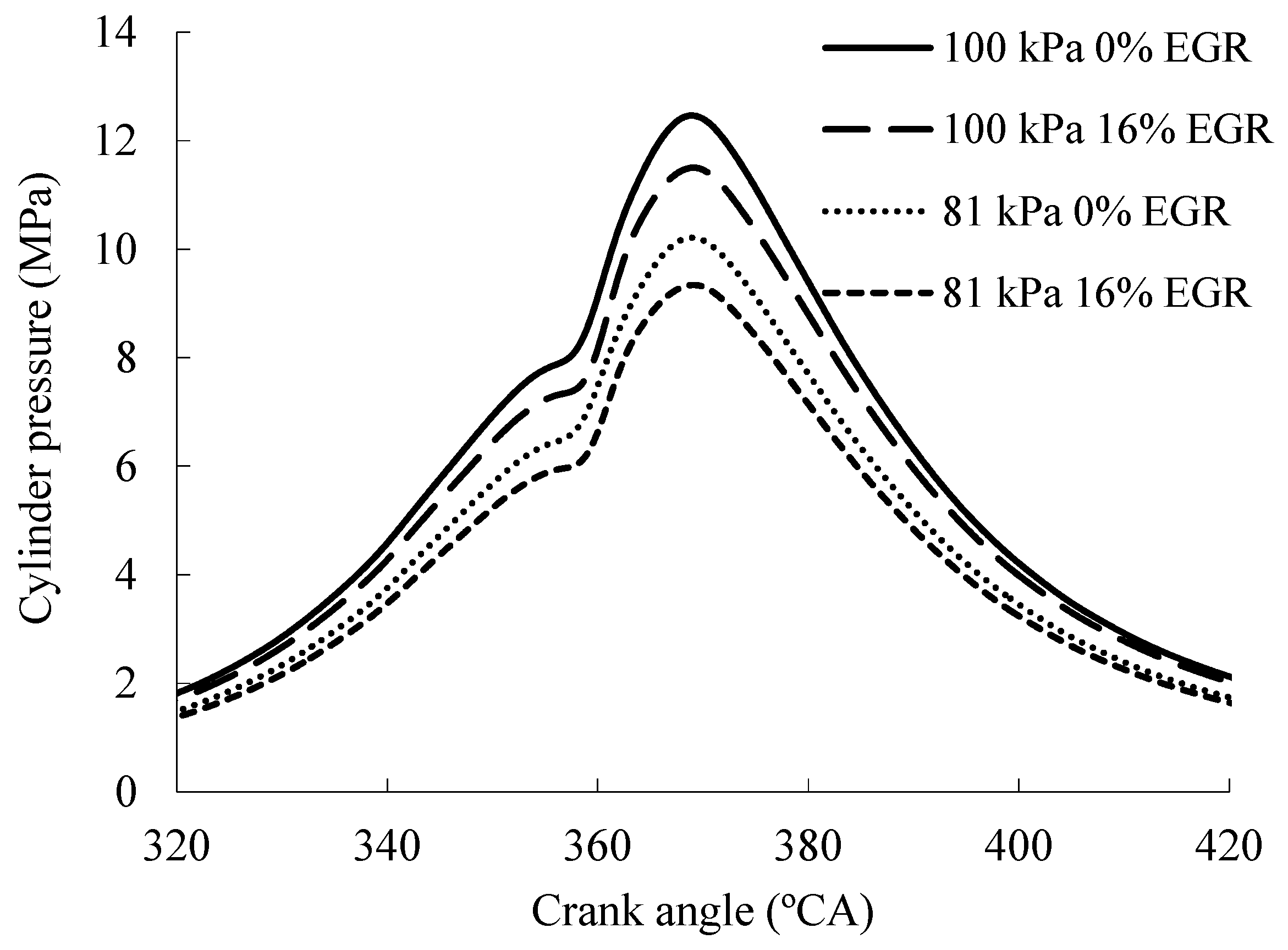 Sustainability 13 07862 g007