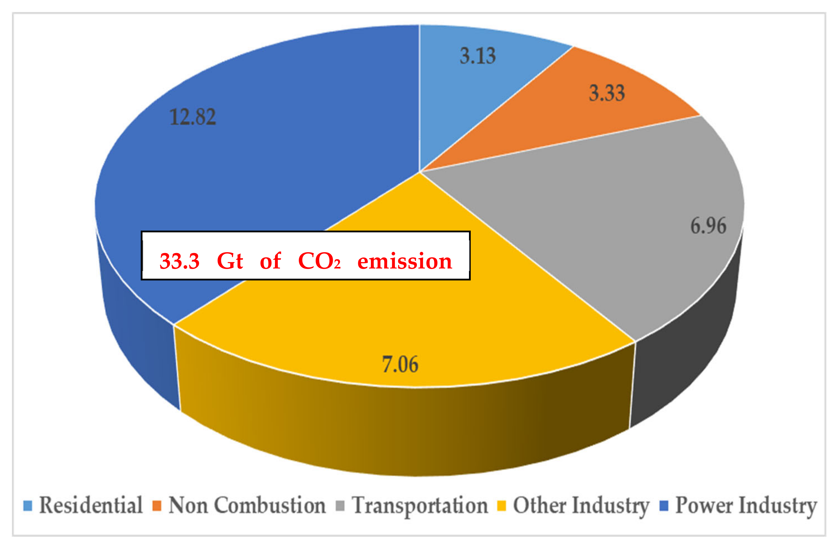 Sustainability 13 07865 g001