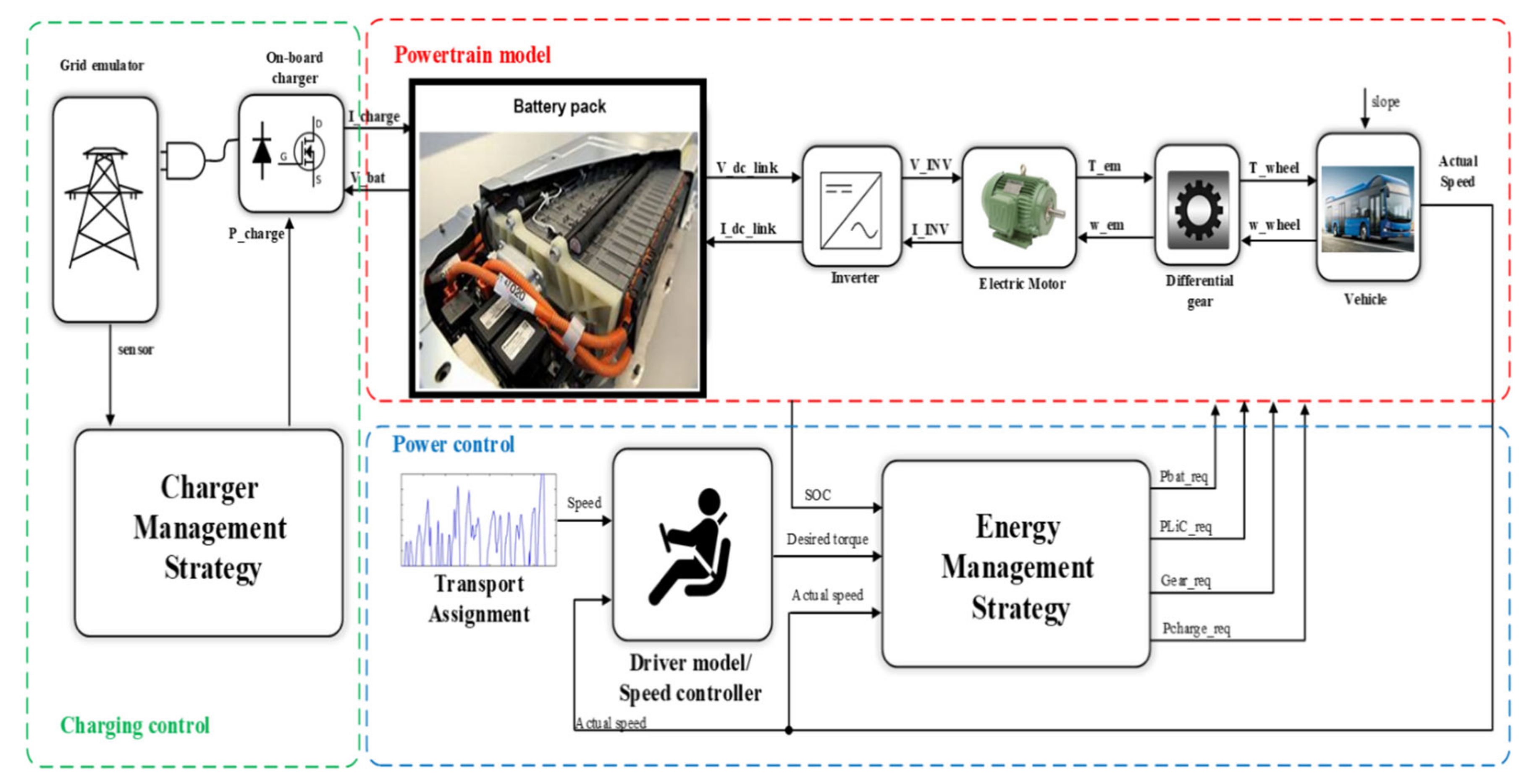 Sustainability 13 07865 g002
