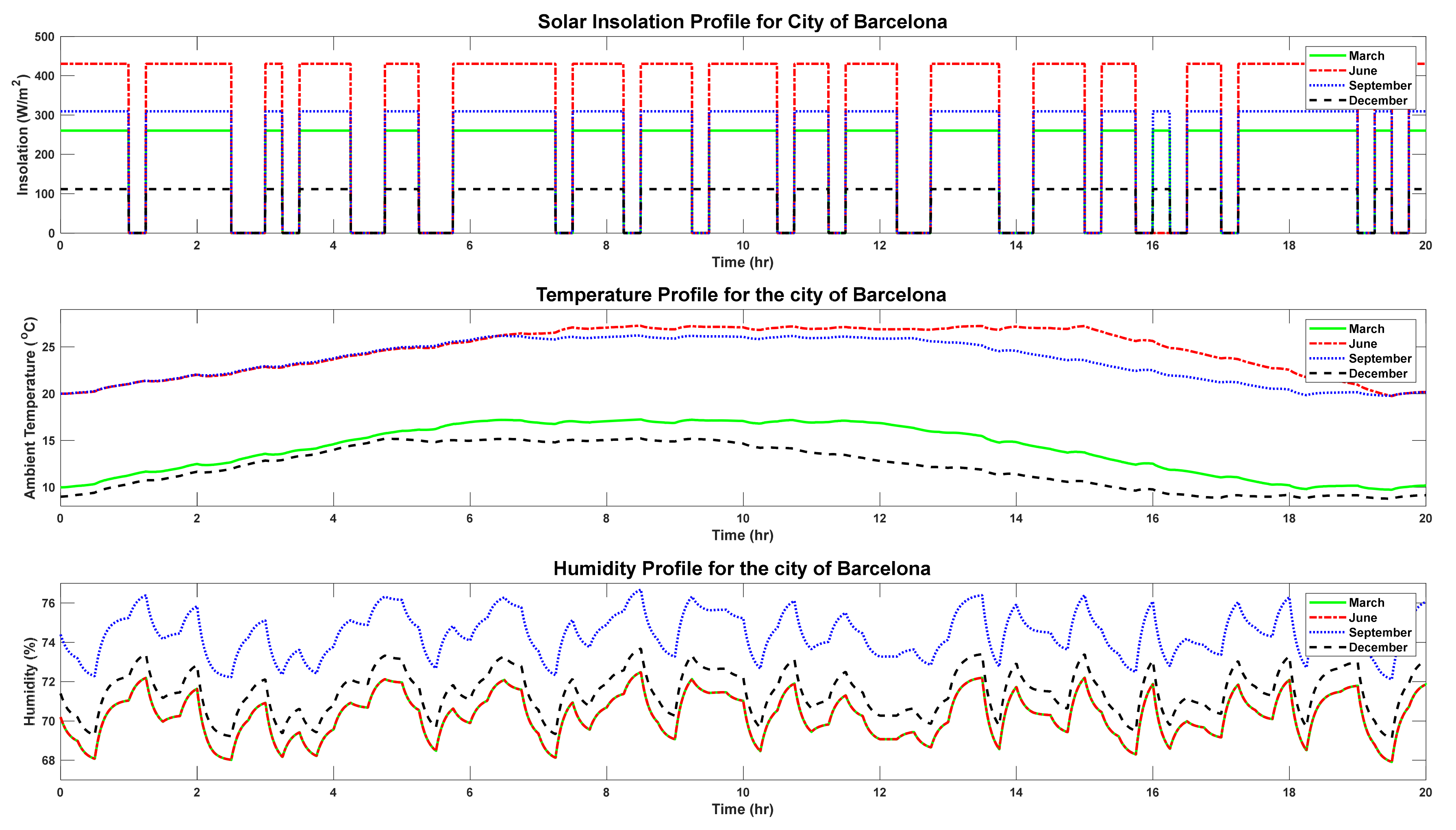 Sustainability 13 07865 g004