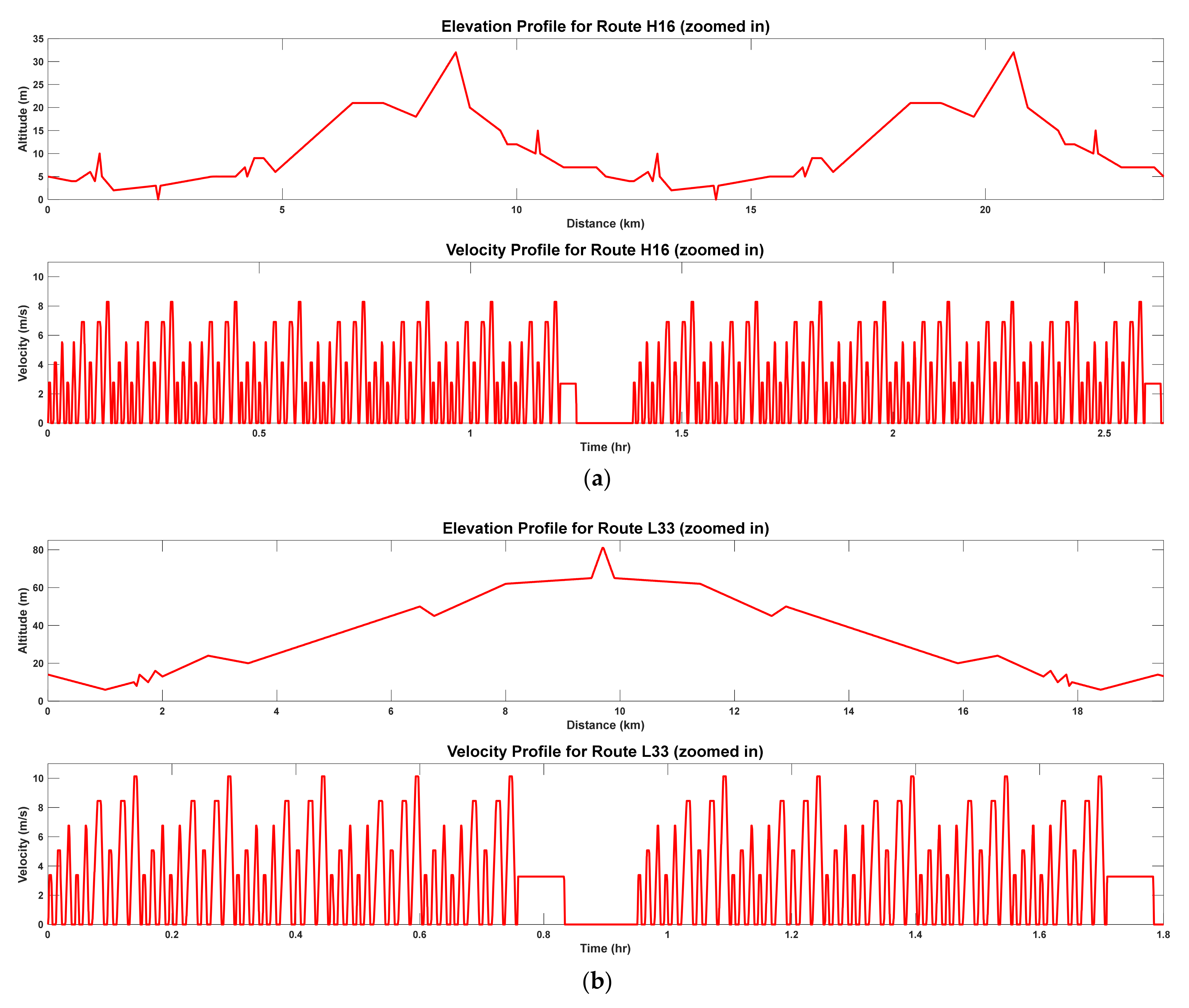 Sustainability 13 07865 g006