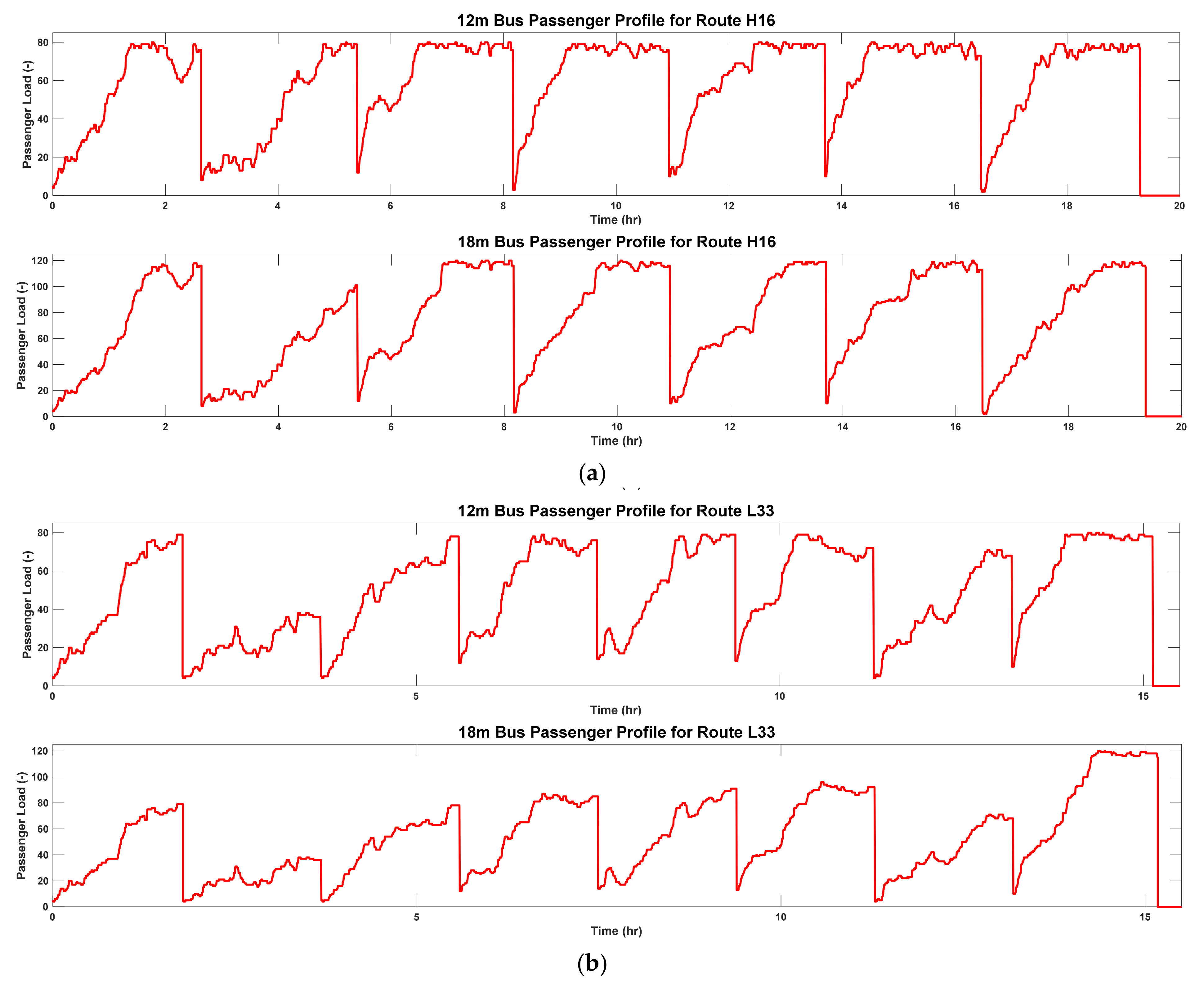 Sustainability 13 07865 g007