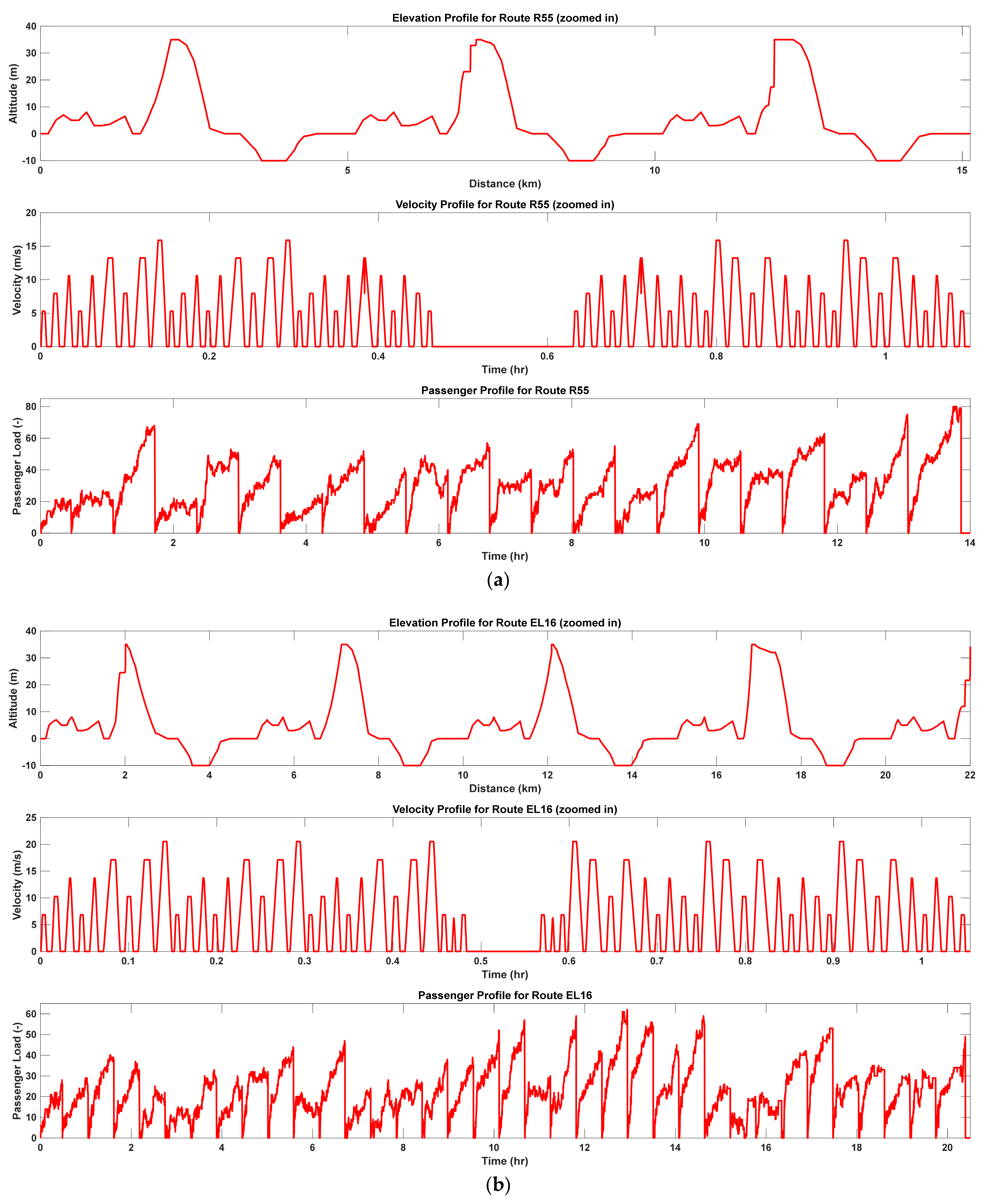 Sustainability 13 07865 g010
