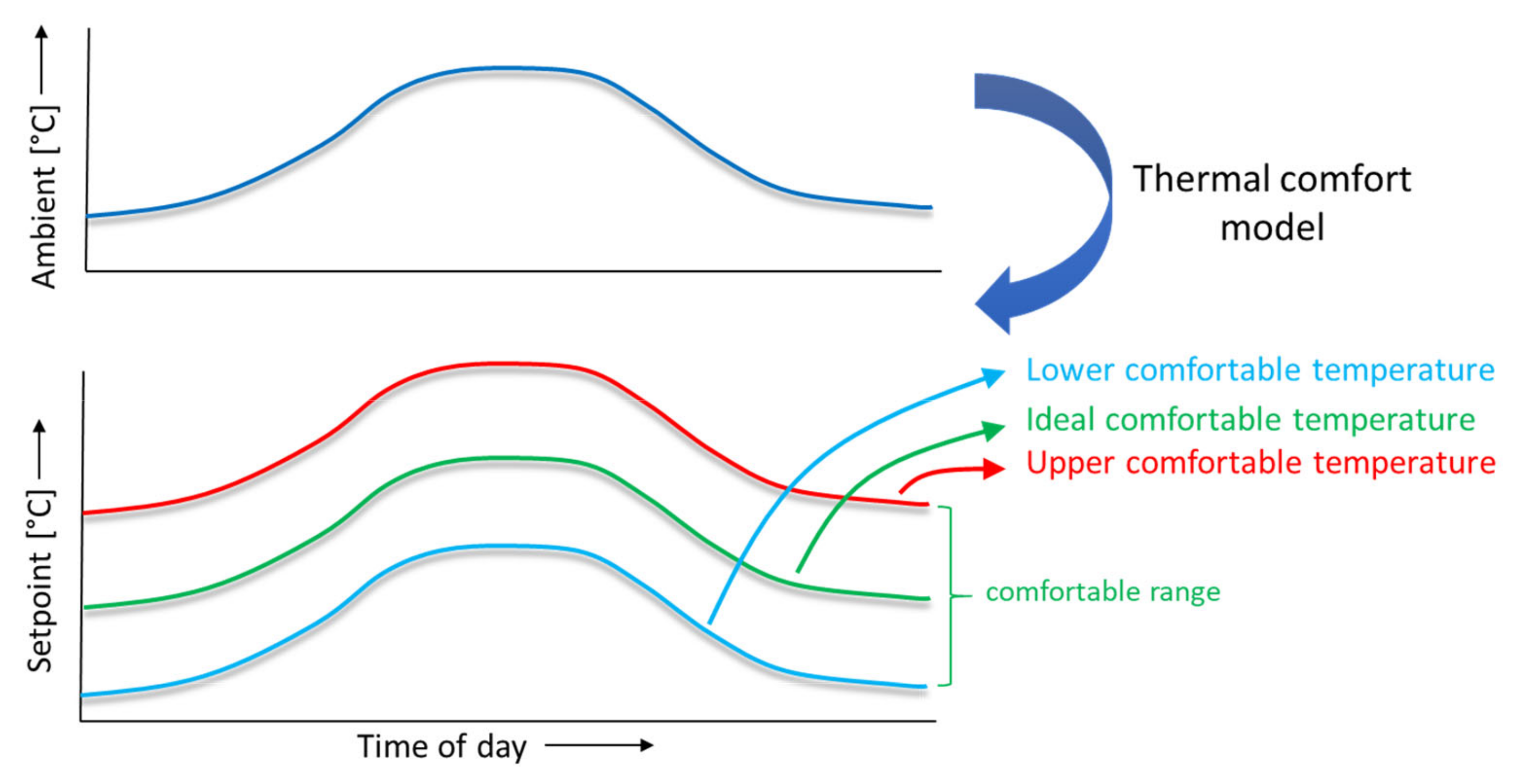 Sustainability 13 07865 g012
