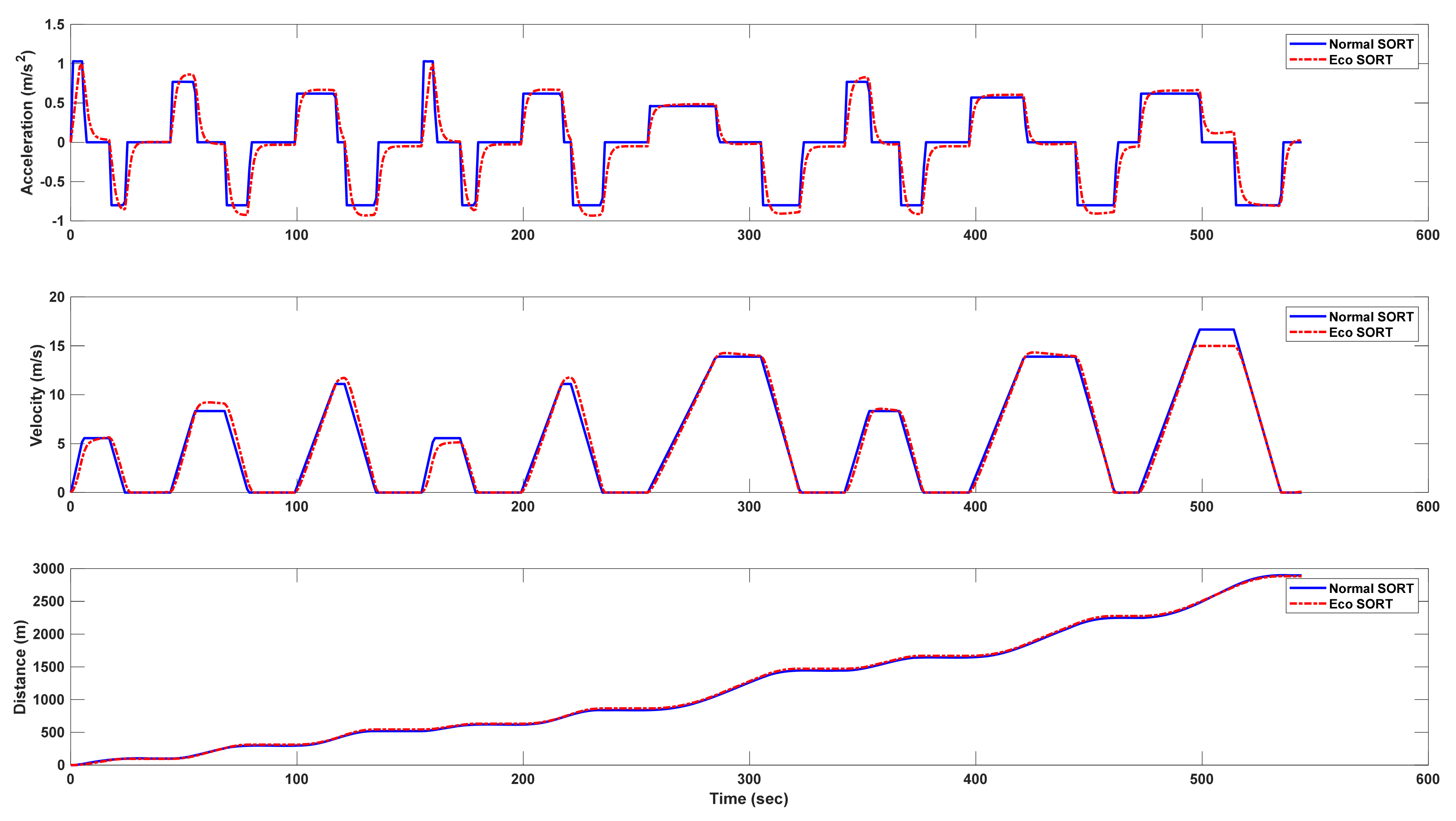 Sustainability 13 07865 g013