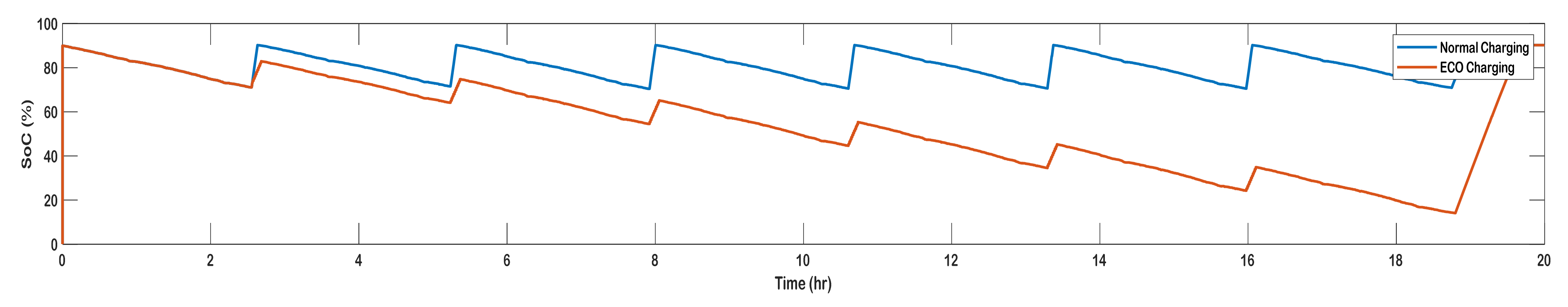 Sustainability 13 07865 g015