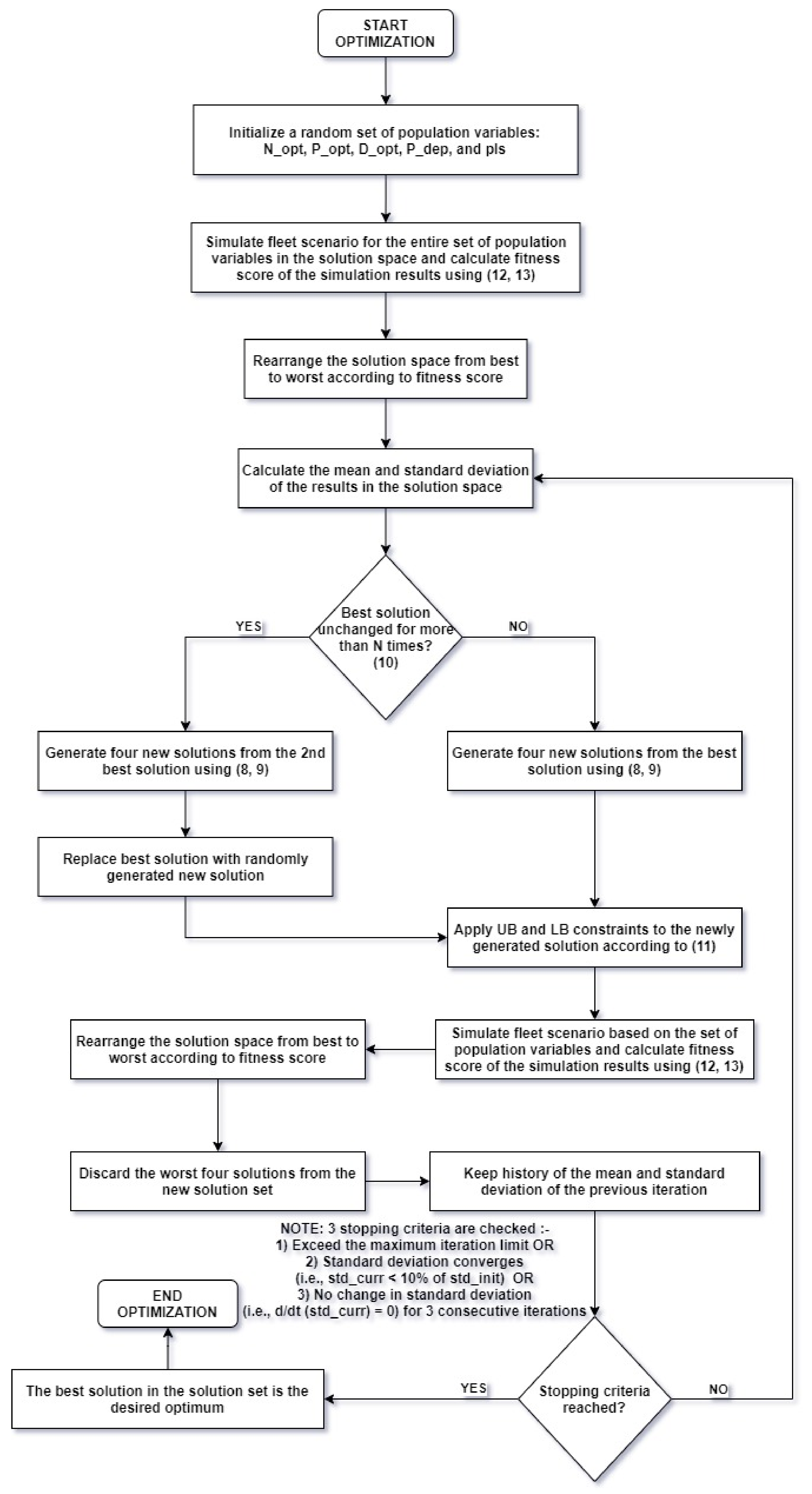 Sustainability 13 07865 g016