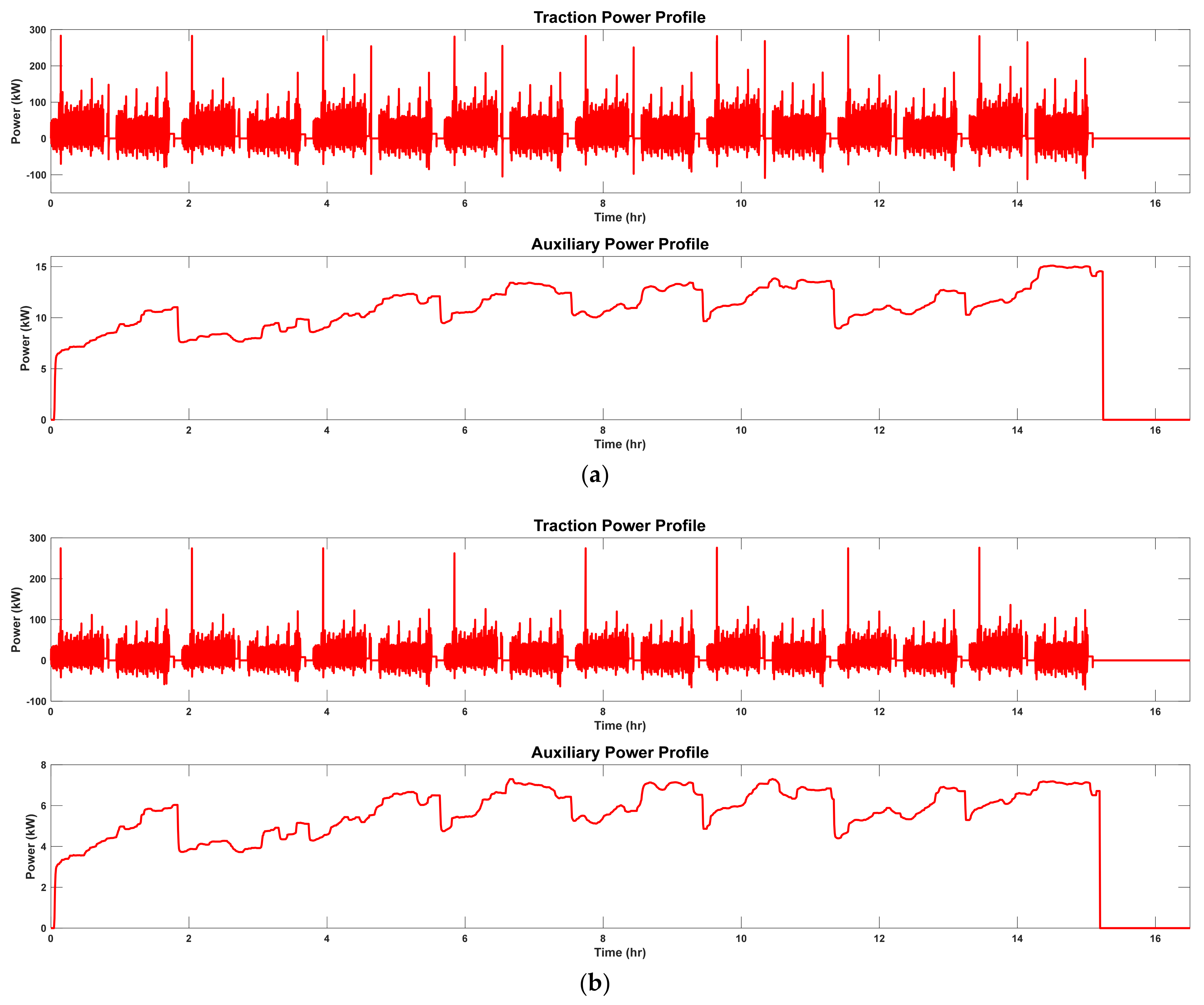 Sustainability 13 07865 g018