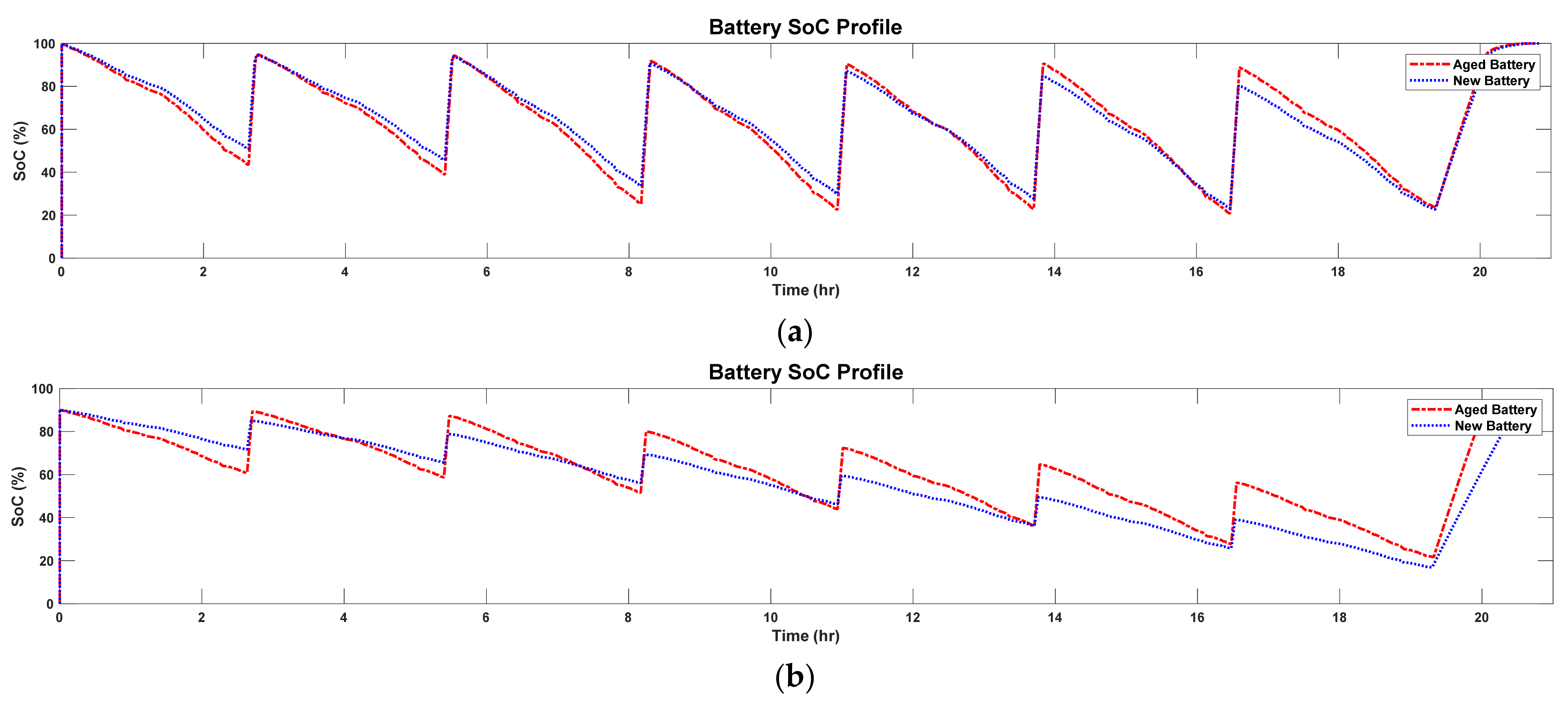 Sustainability 13 07865 g020