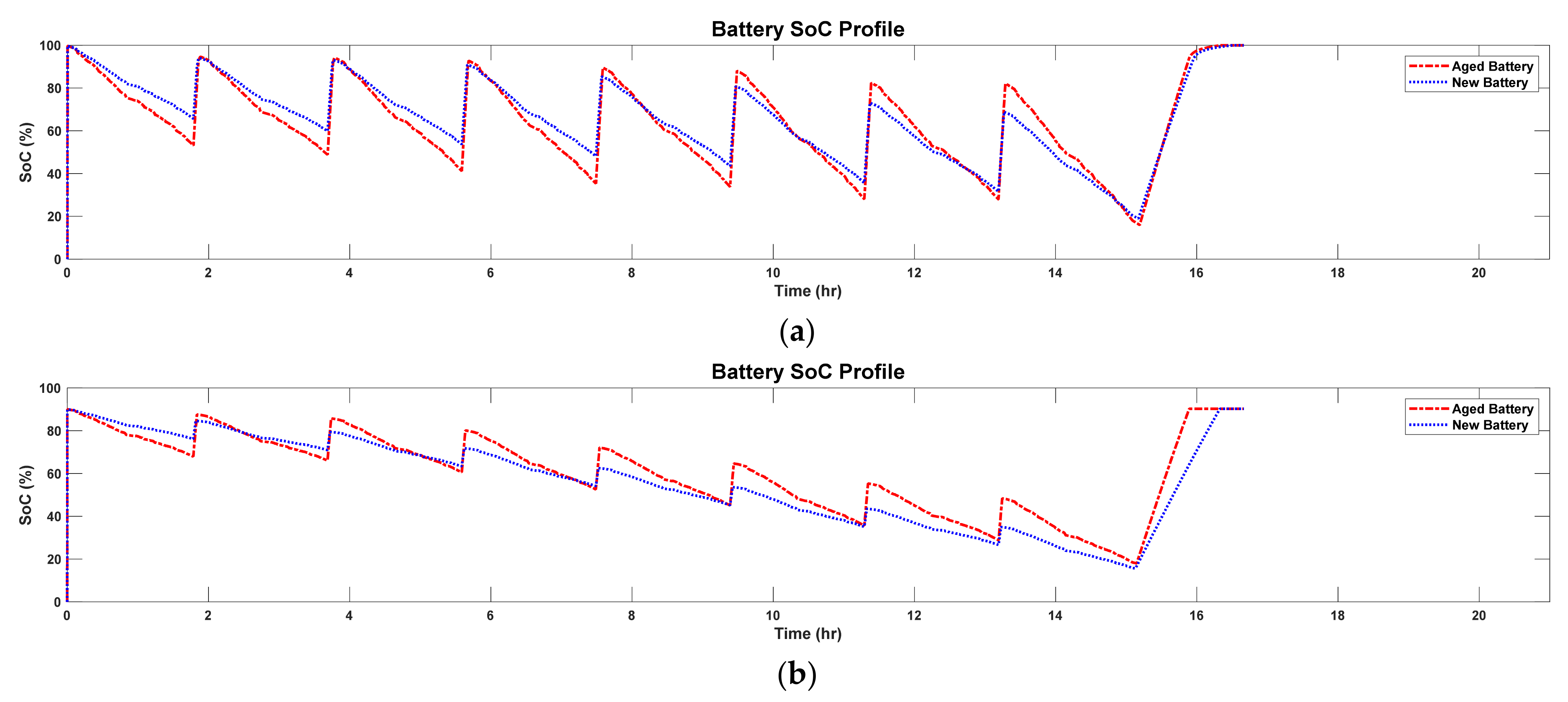 Sustainability 13 07865 g021