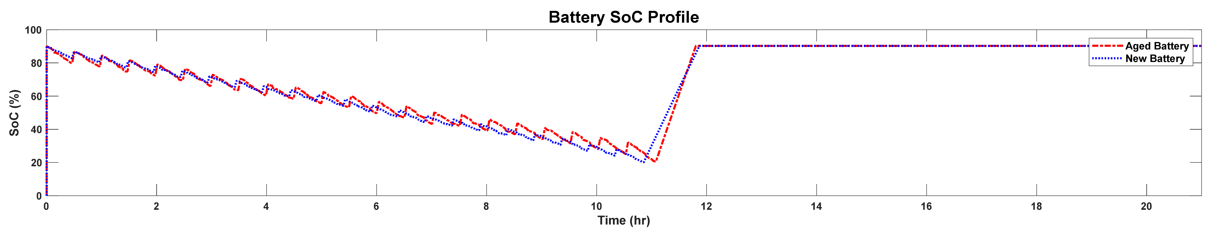 Sustainability 13 07865 g022