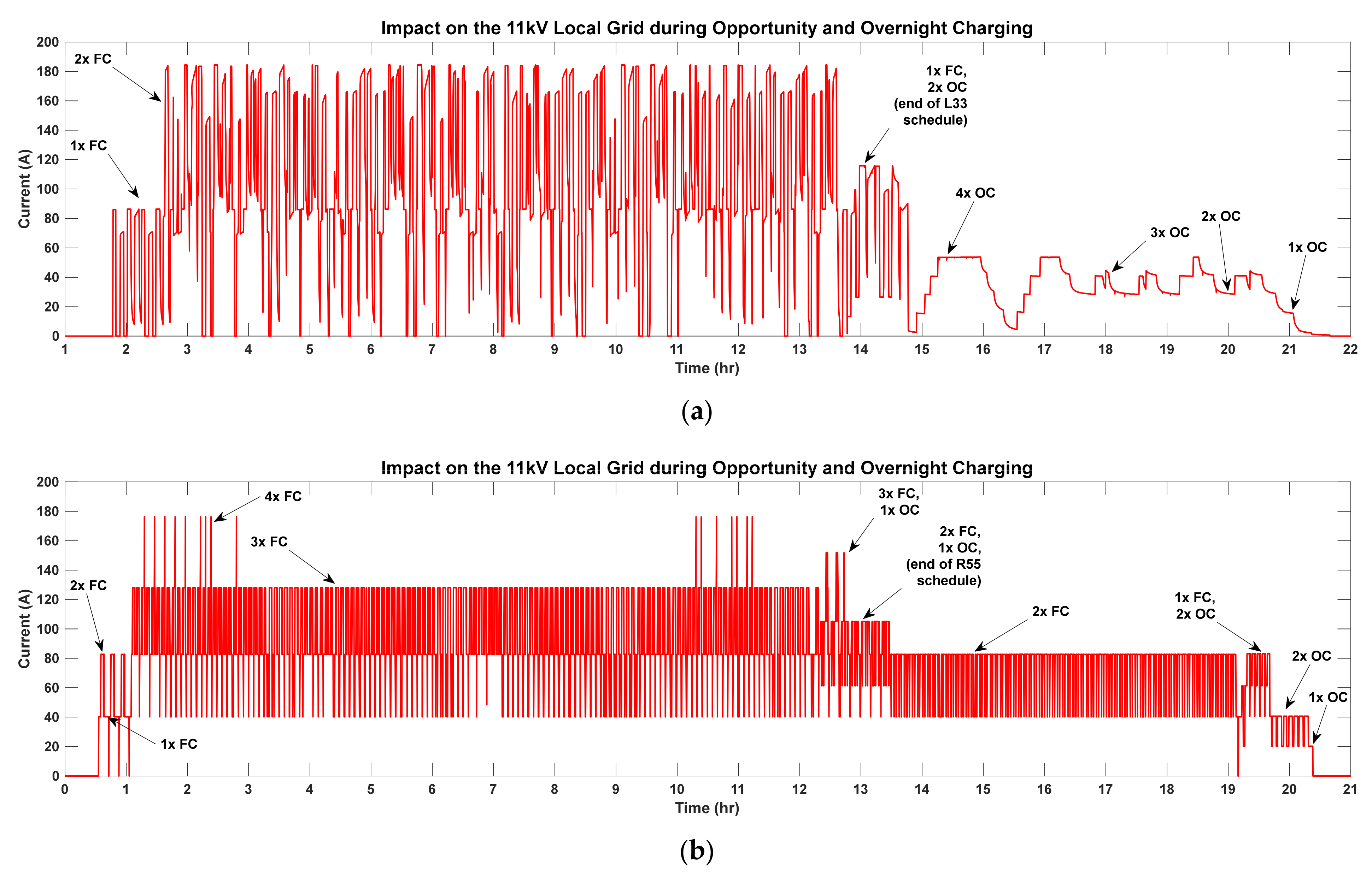 Sustainability 13 07865 g023