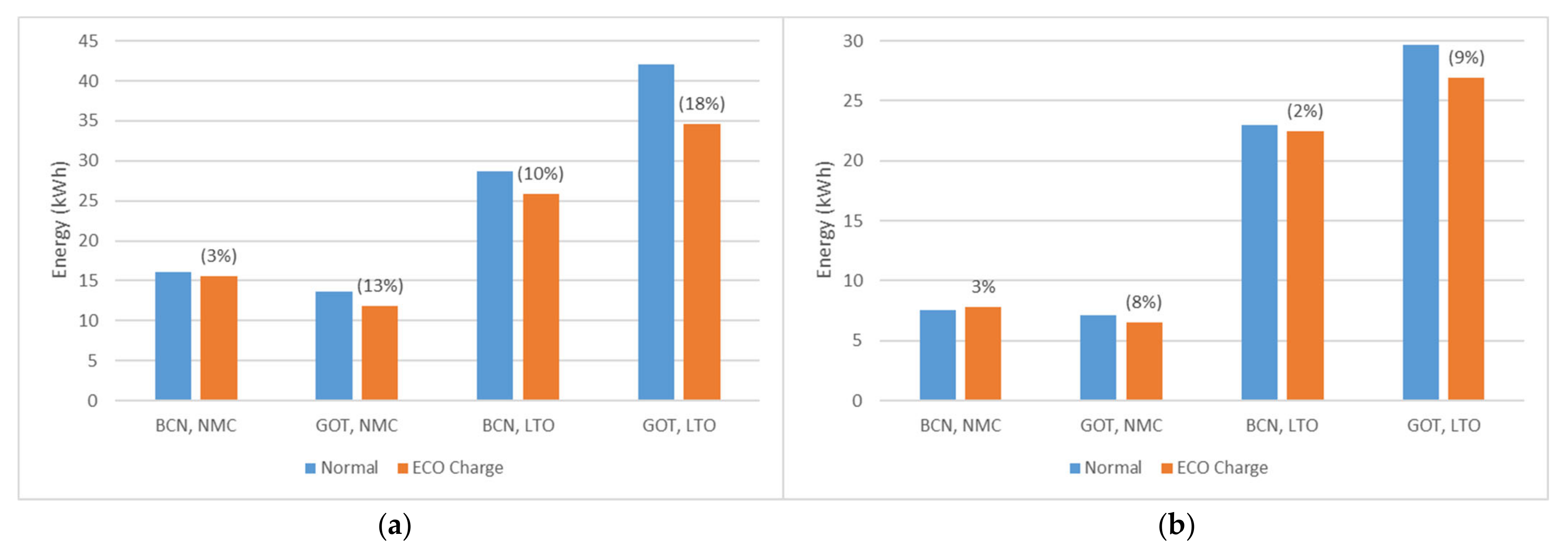 Sustainability 13 07865 g026