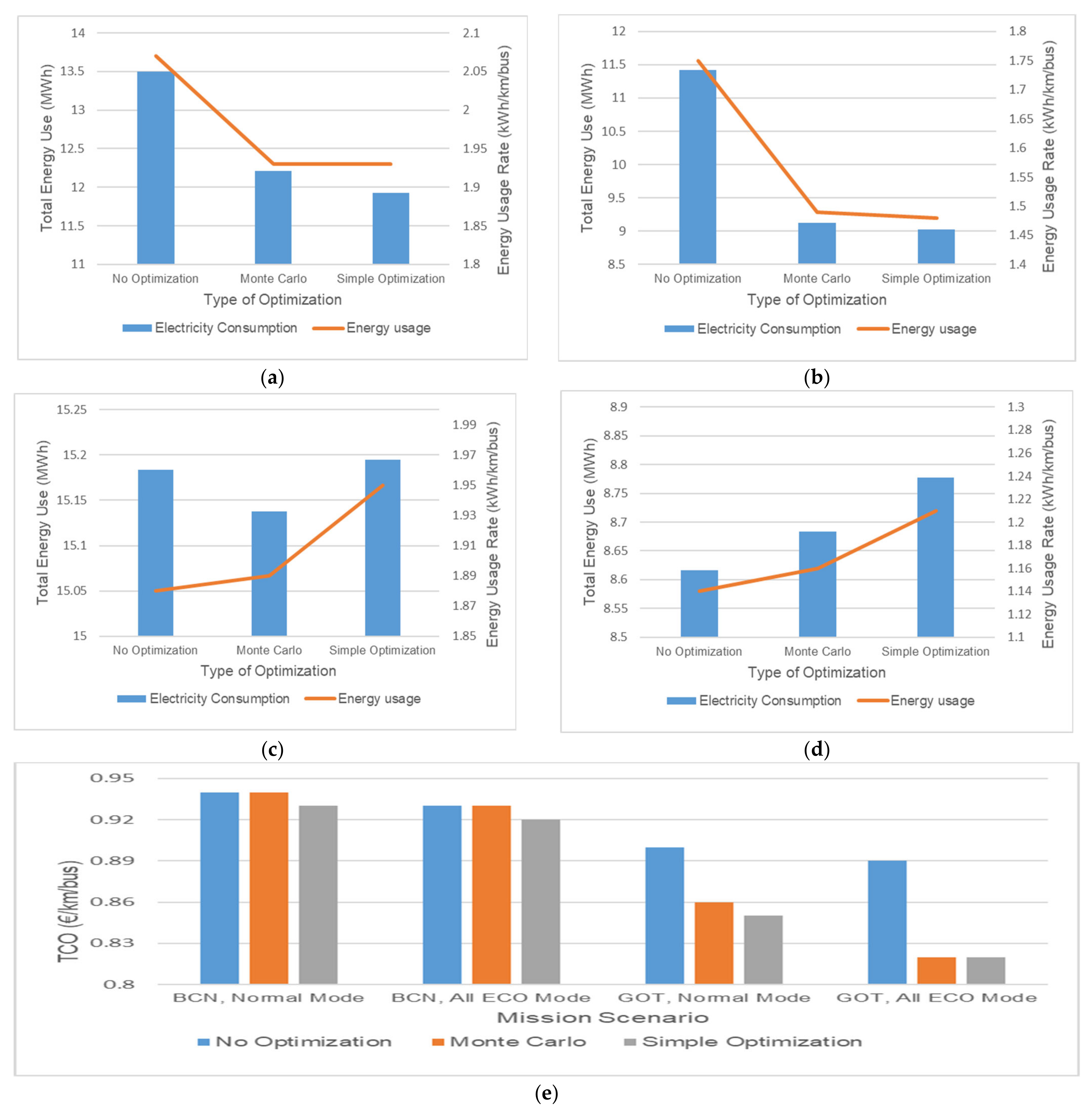 Sustainability 13 07865 g028