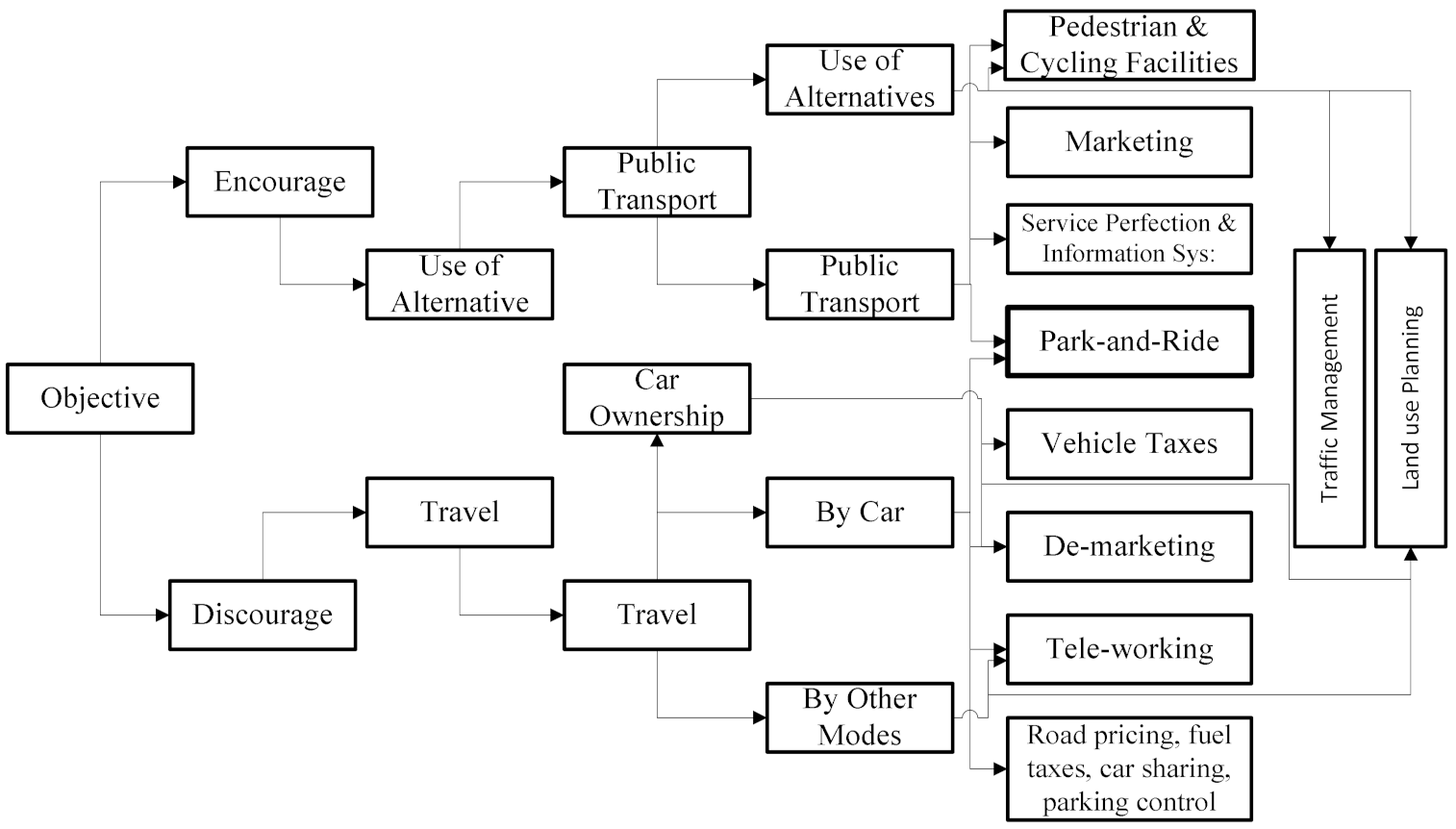 Sustainability 13 07869 g001