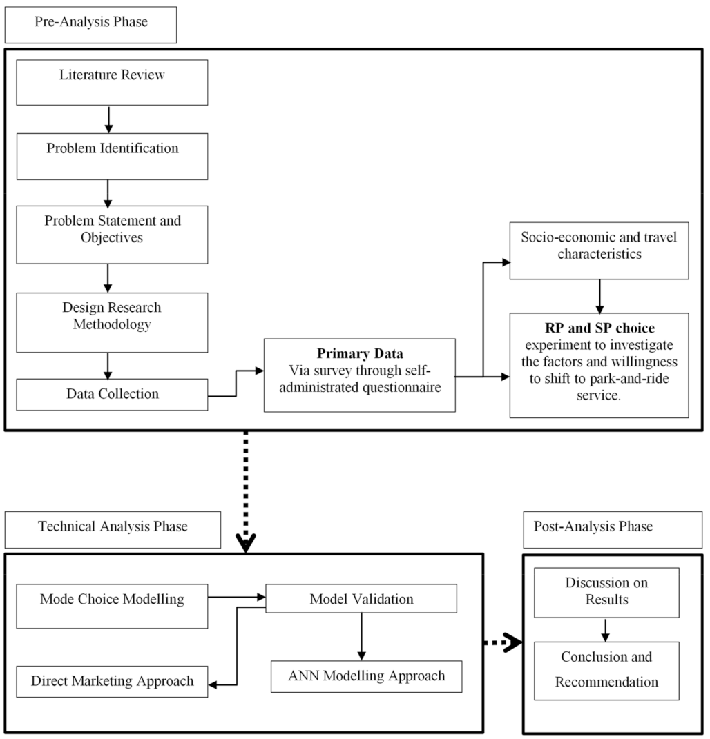 Sustainability 13 07869 g002