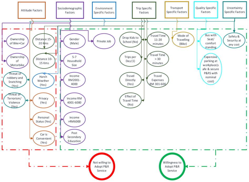 Sustainability 13 07869 g004