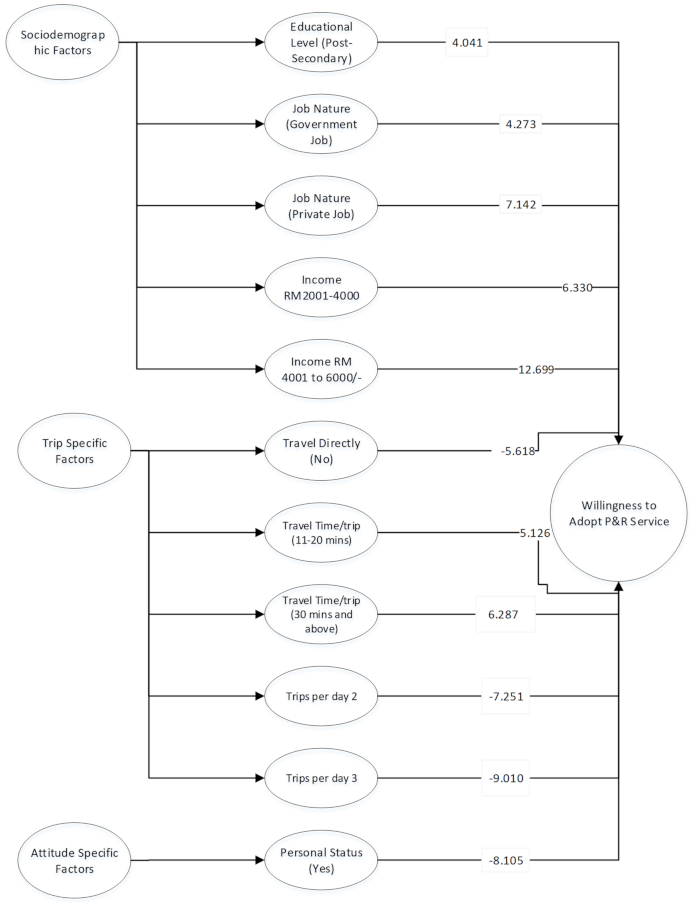 Sustainability 13 07869 g005