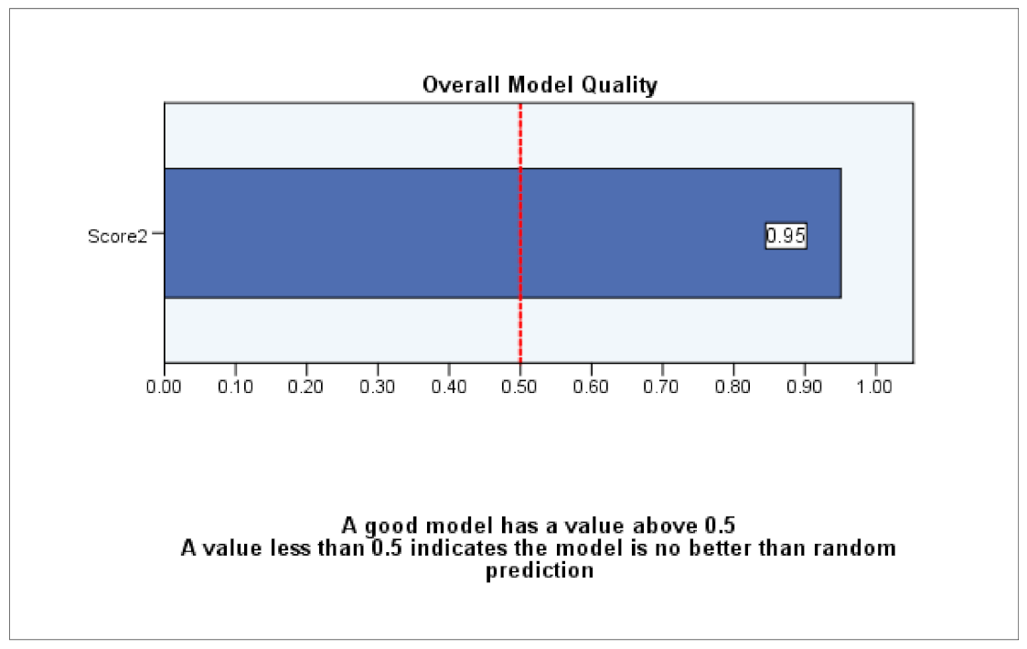 Sustainability 13 07869 g006
