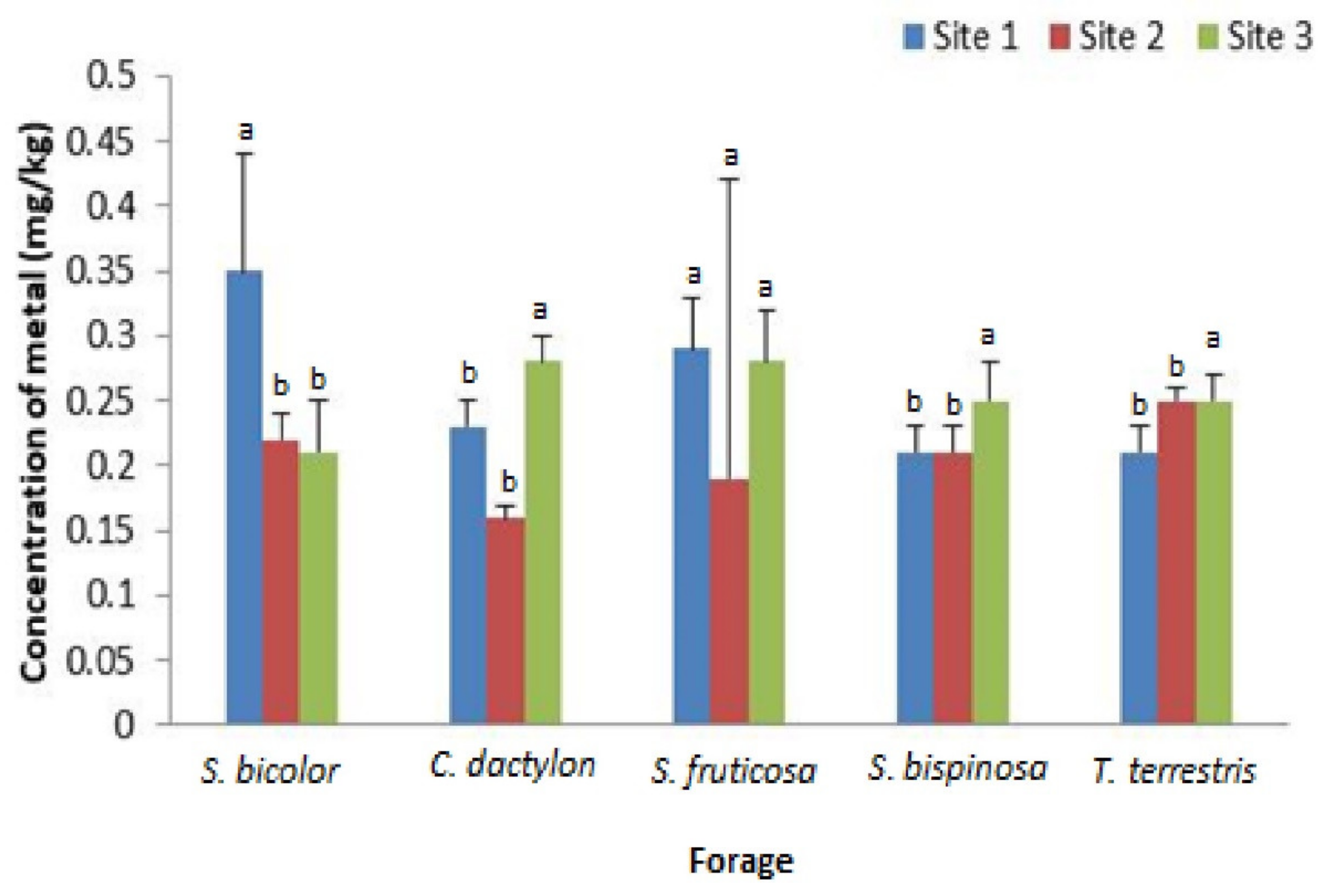 Sustainability 13 07873 g003