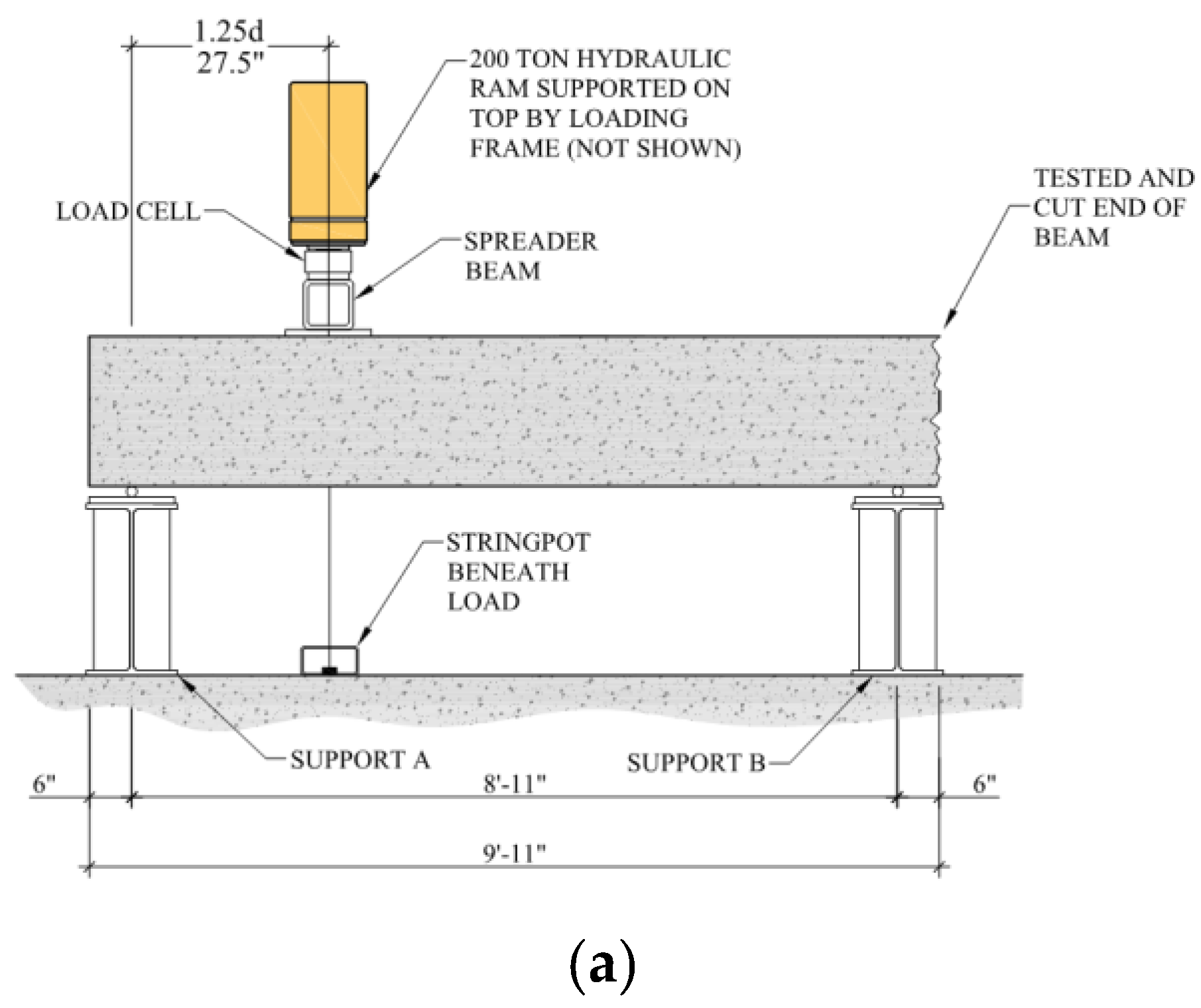 Sustainability 13 07875 g006a