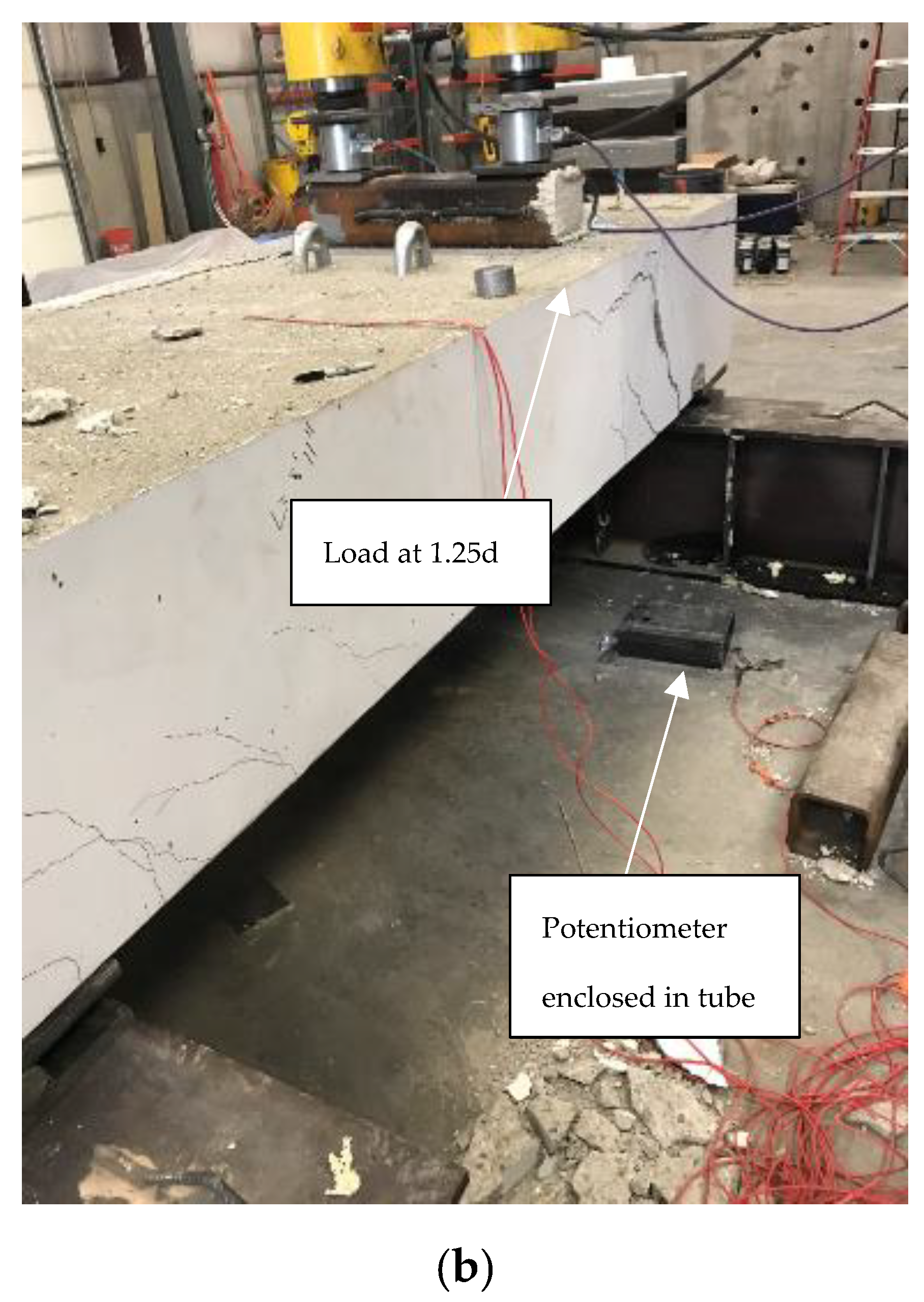 Sustainability 13 07875 g006b