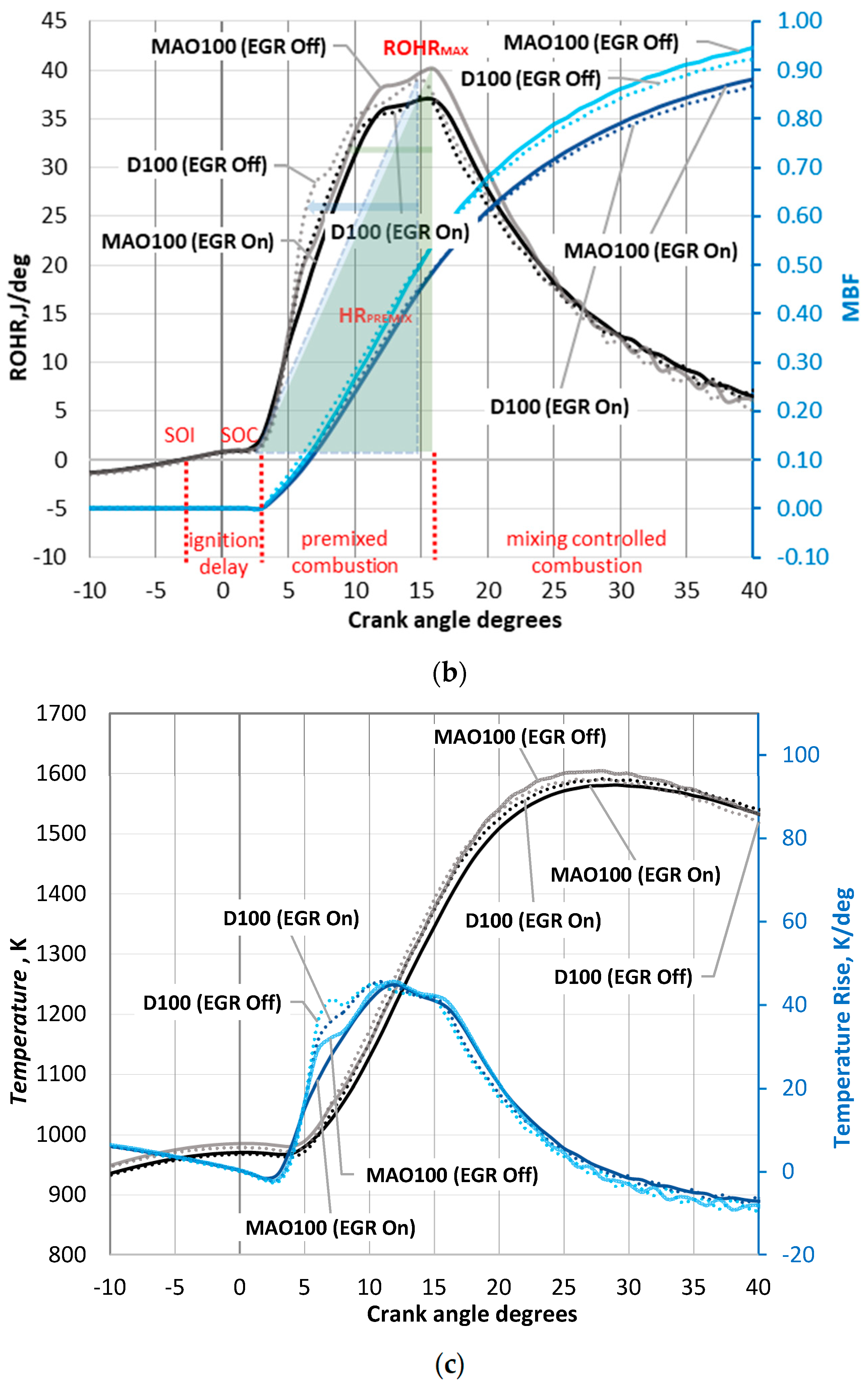 Sustainability 13 07878 g002b