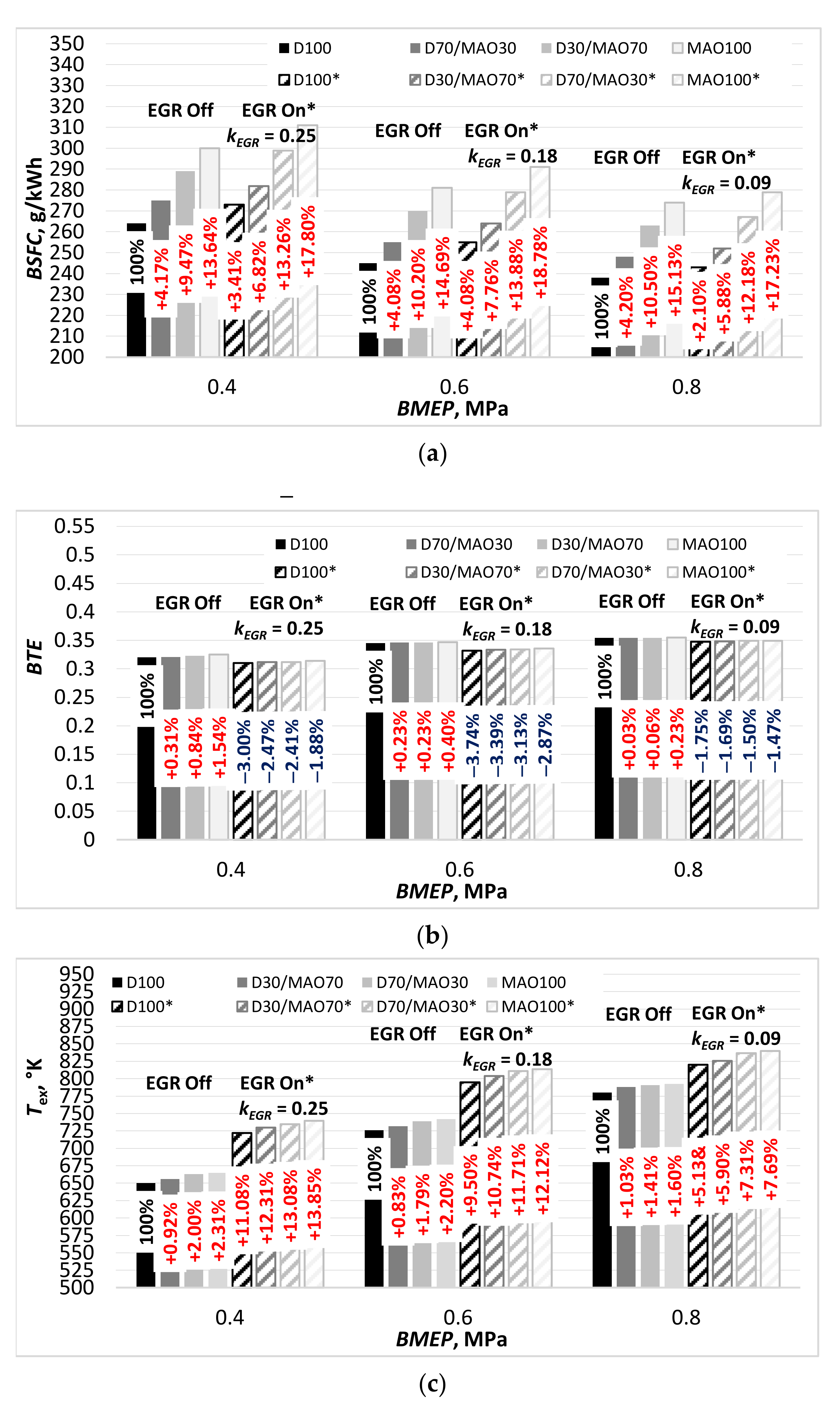 Sustainability 13 07878 g003