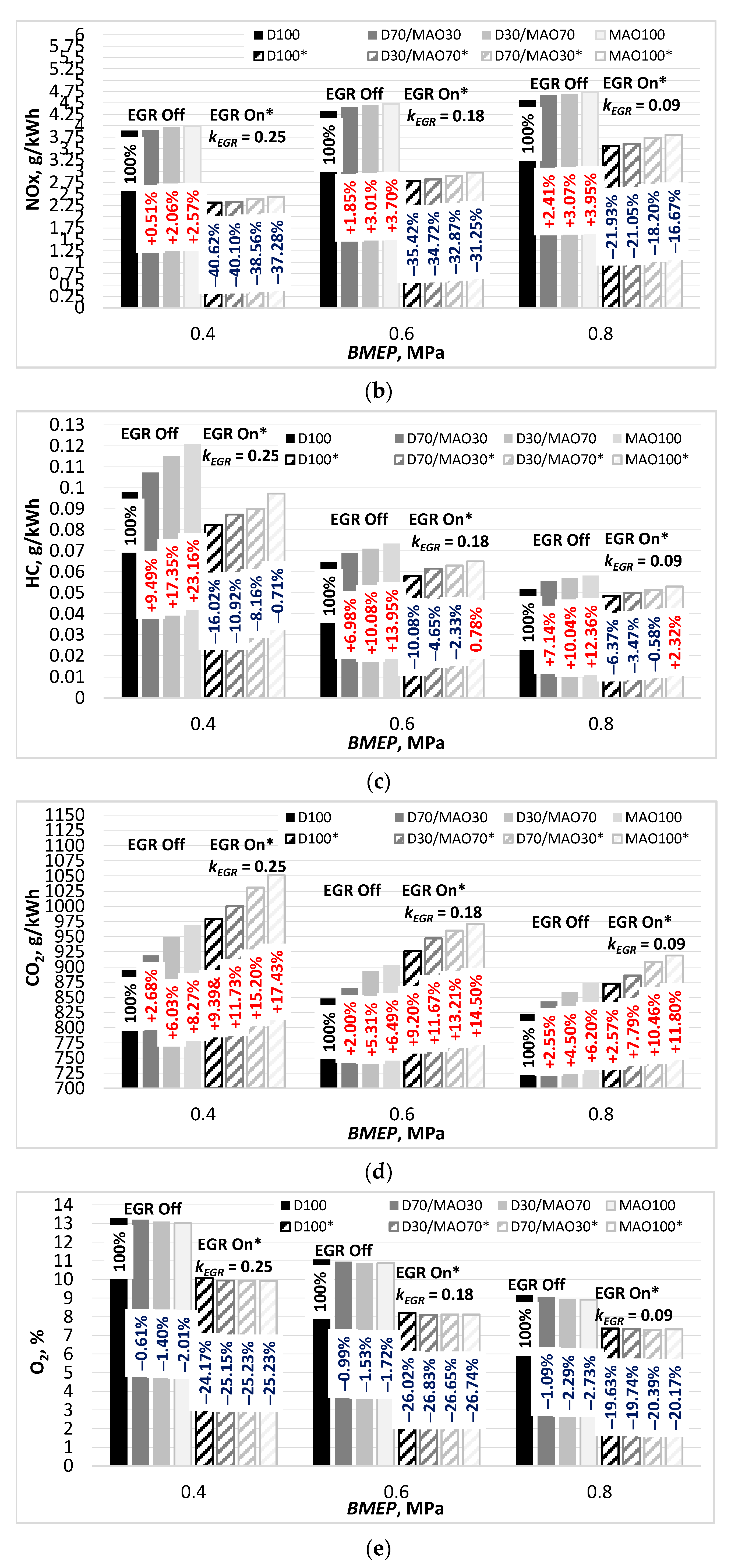 Sustainability 13 07878 g004b