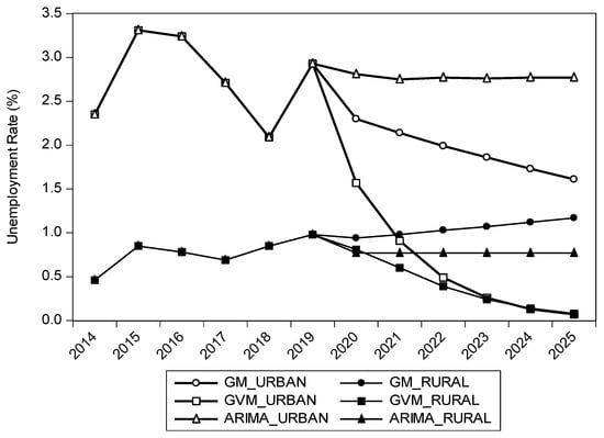 Sustainability 13 07879 g0a1 550