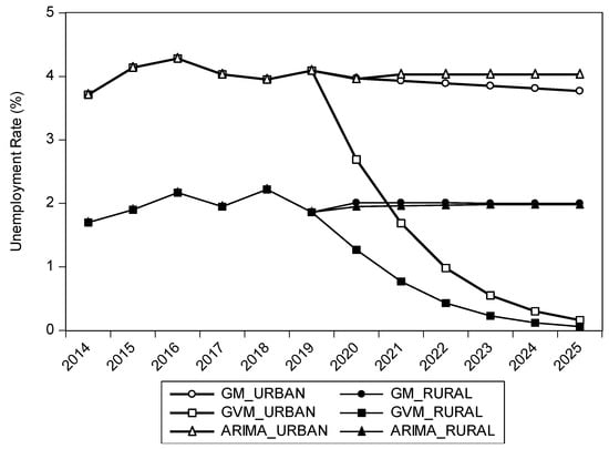 Sustainability 13 07879 g0a2 550