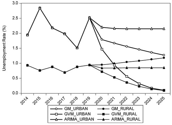 Sustainability 13 07879 g0a3 550