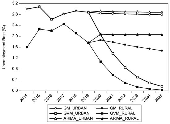 Sustainability 13 07879 g0a4 550