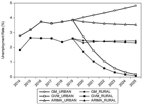 Sustainability 13 07879 g0a5 550