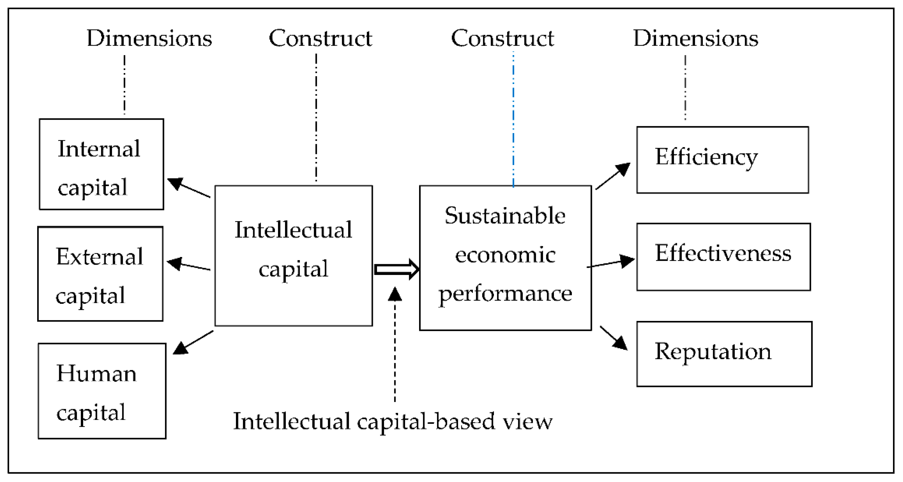 Sustainability 13 07885 g001 Sustainability 13 07885 g001