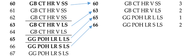 Sustainability 13 07887 i001