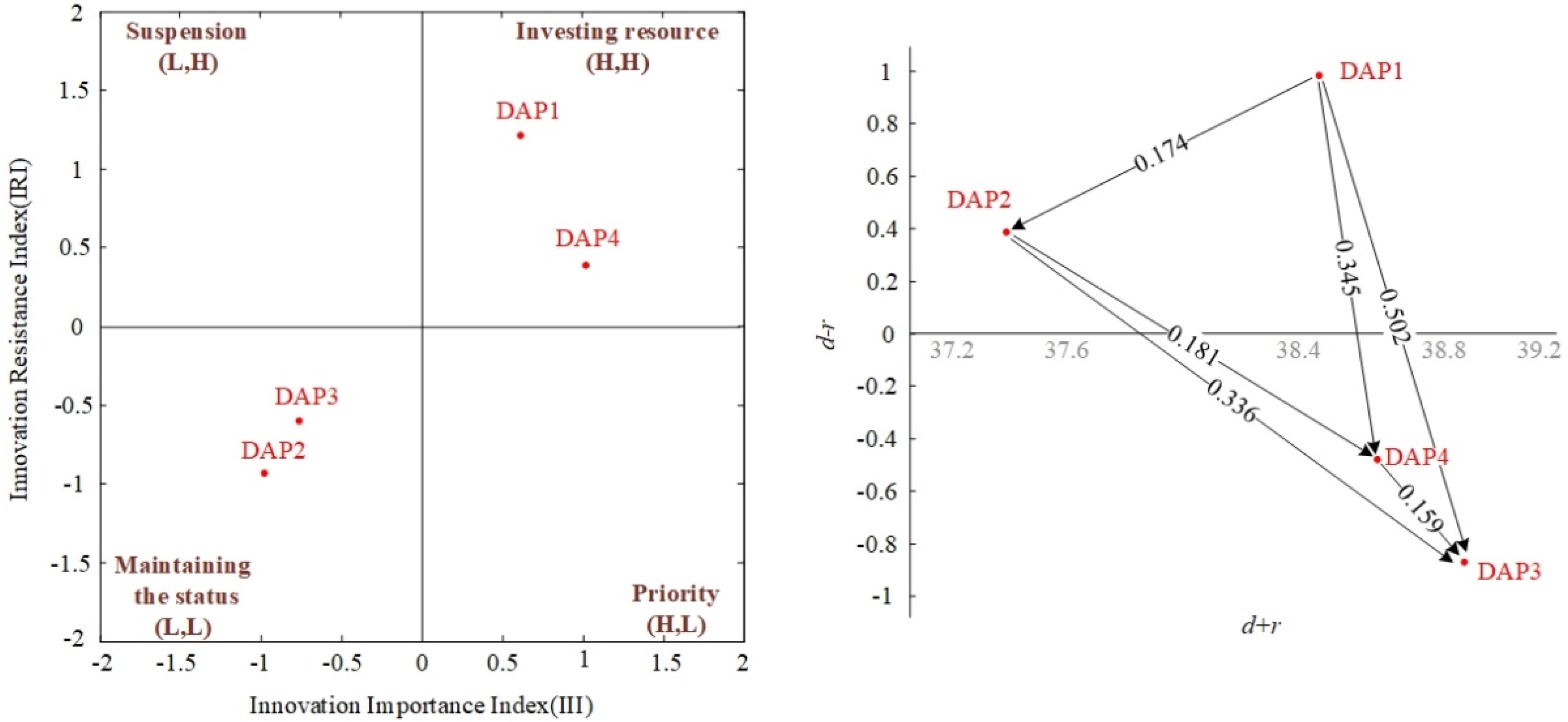 Sustainability 13 07888 g003