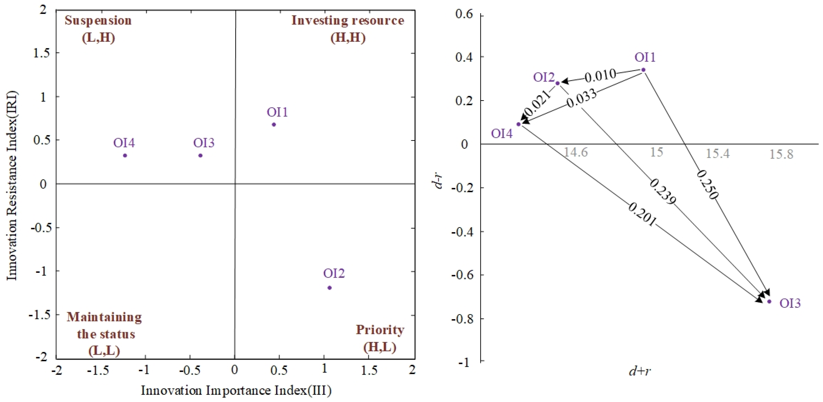 Sustainability 13 07888 g007