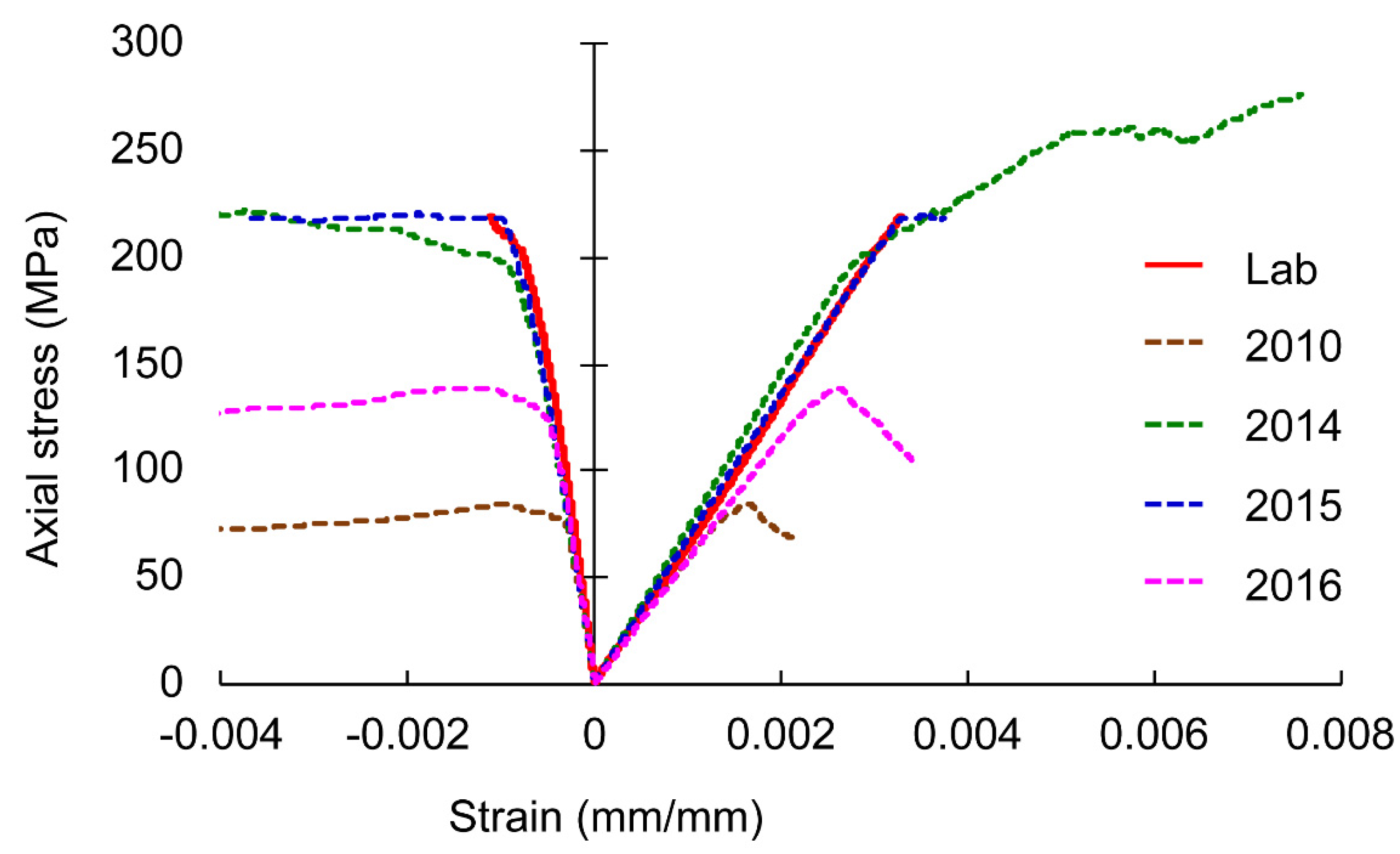 Sustainability 13 07889 g005