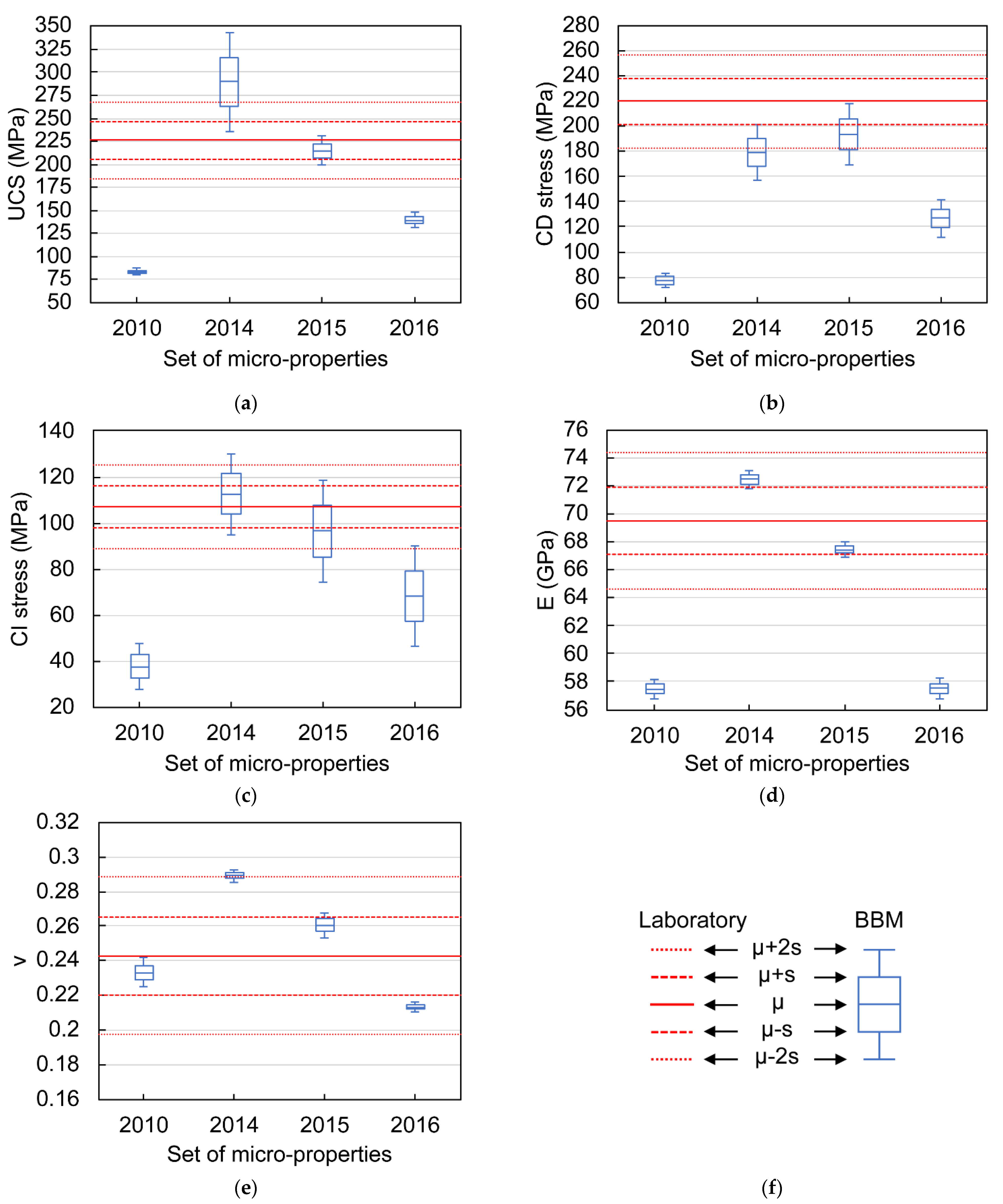 Sustainability 13 07889 g006