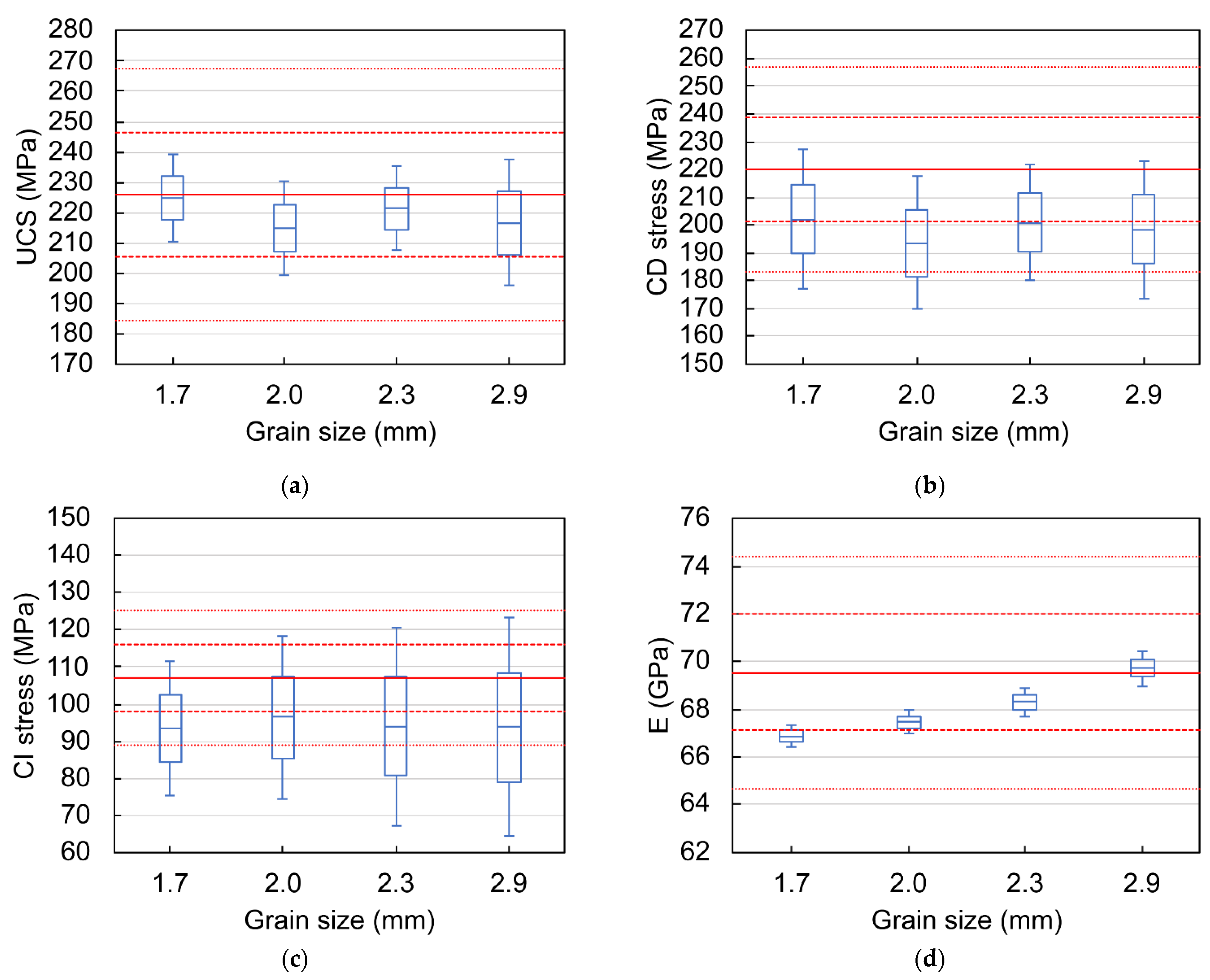 Sustainability 13 07889 g009a