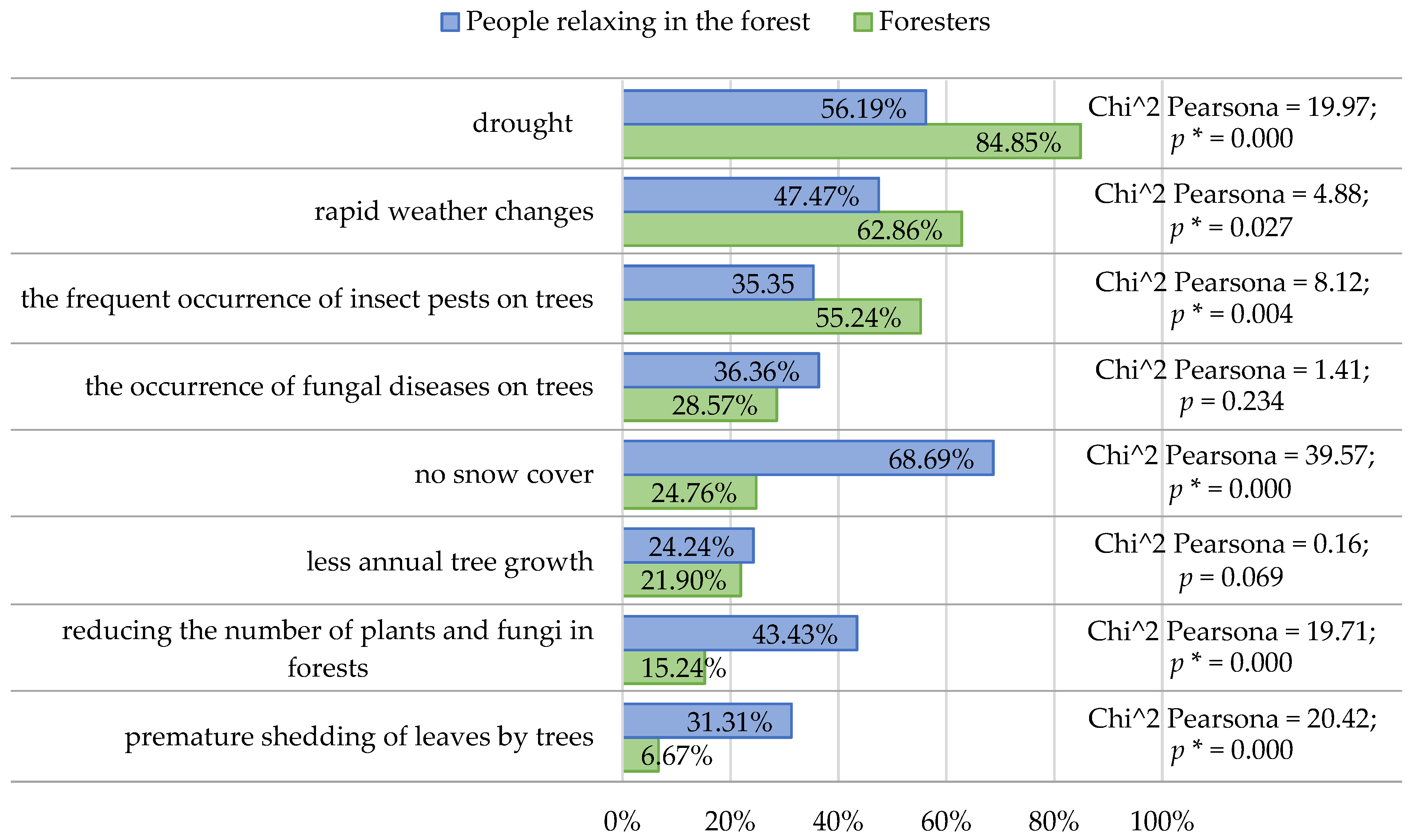 Sustainability 13 07892 g003