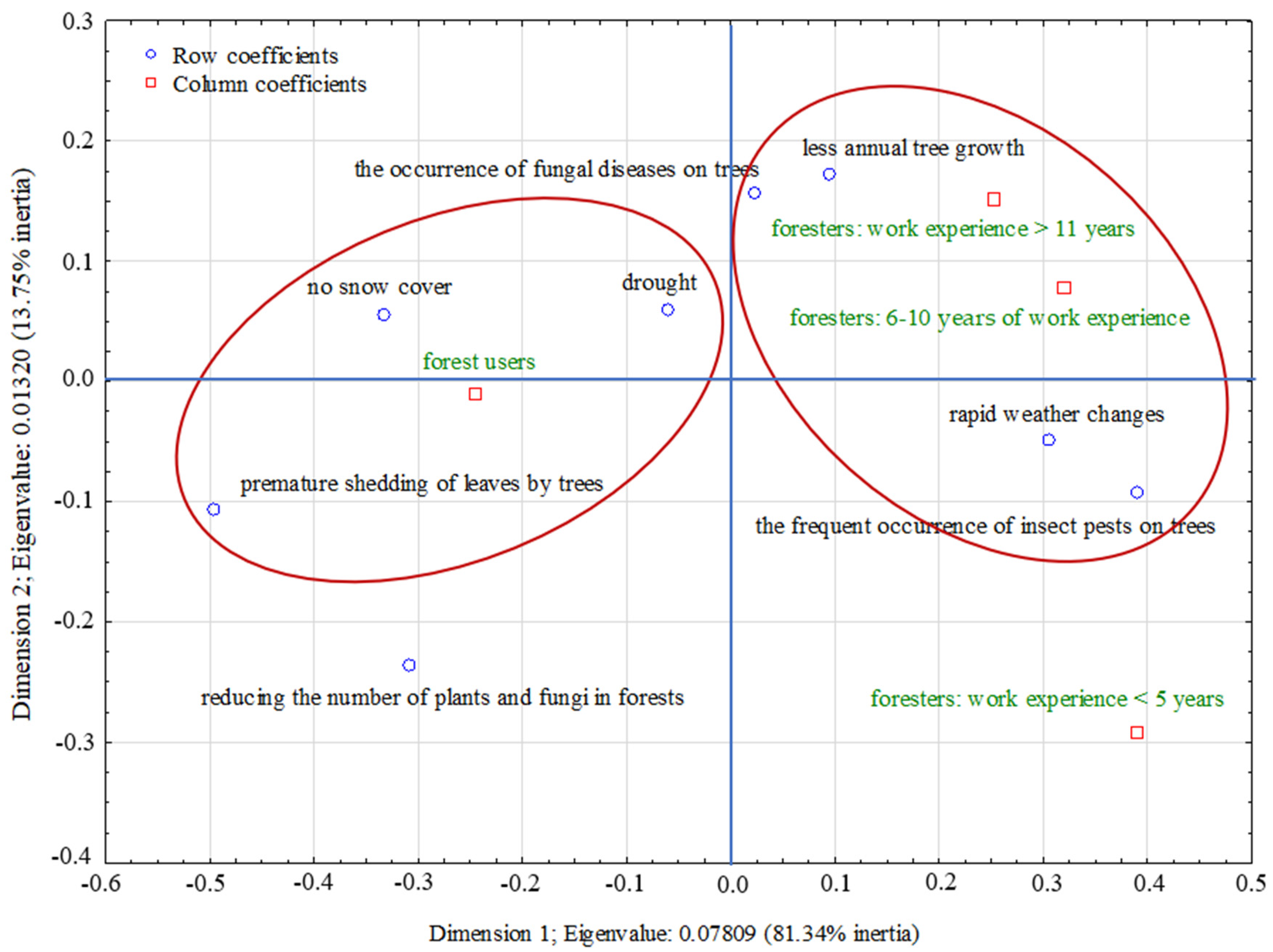 Sustainability 13 07892 g004