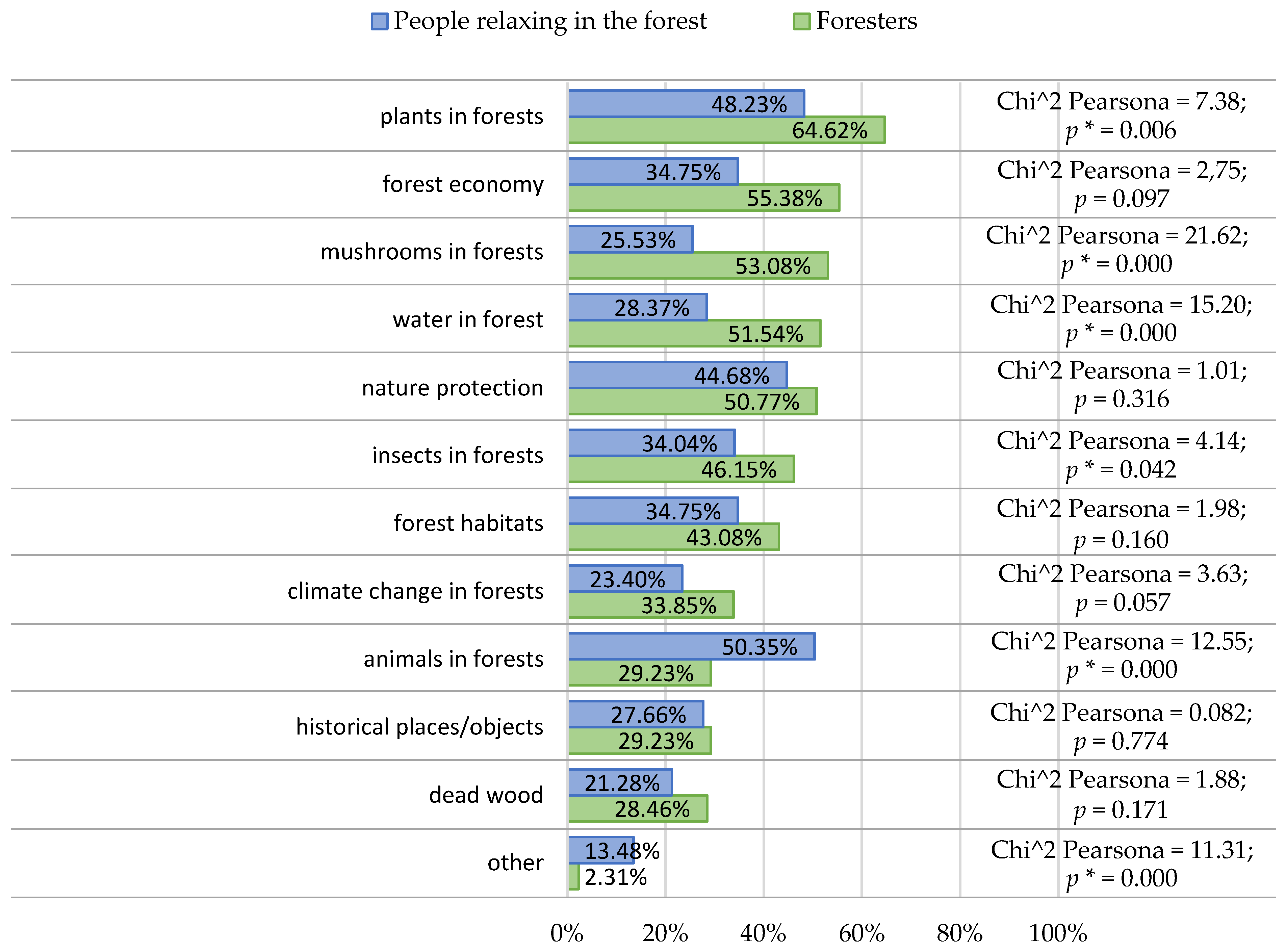 Sustainability 13 07892 g005